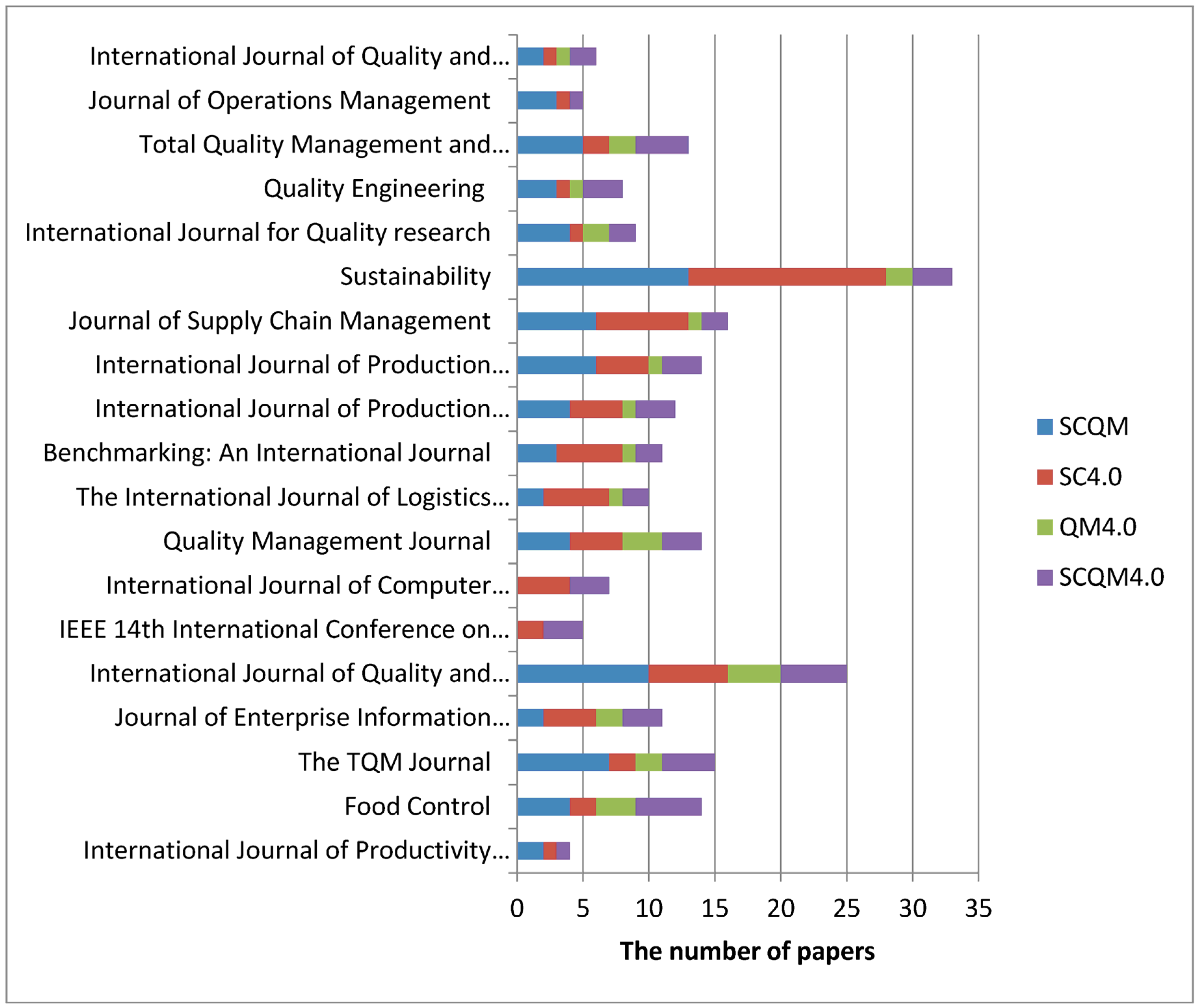 Sustainability 16 03053 g006