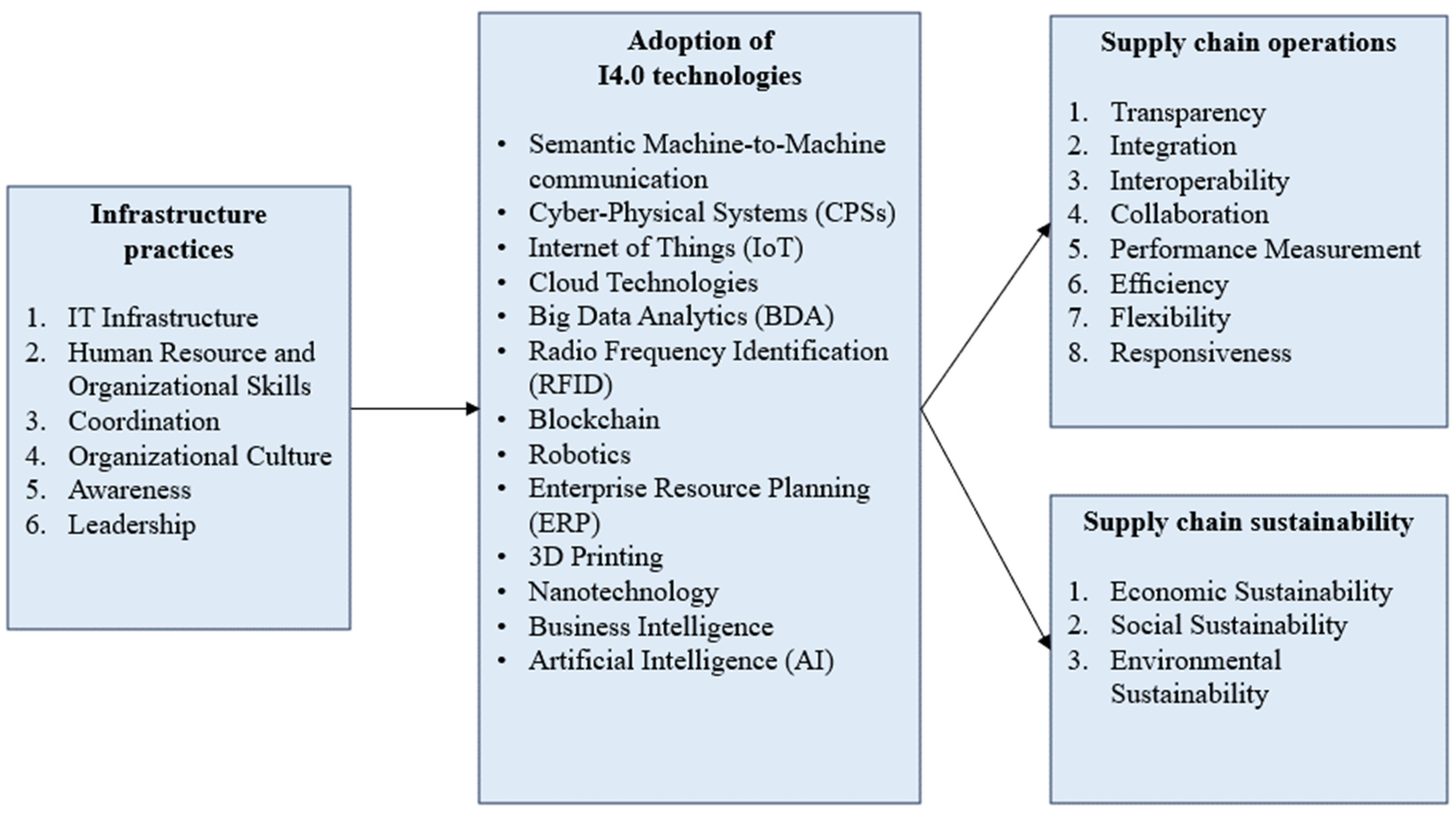 Sustainability 16 03053 g008
