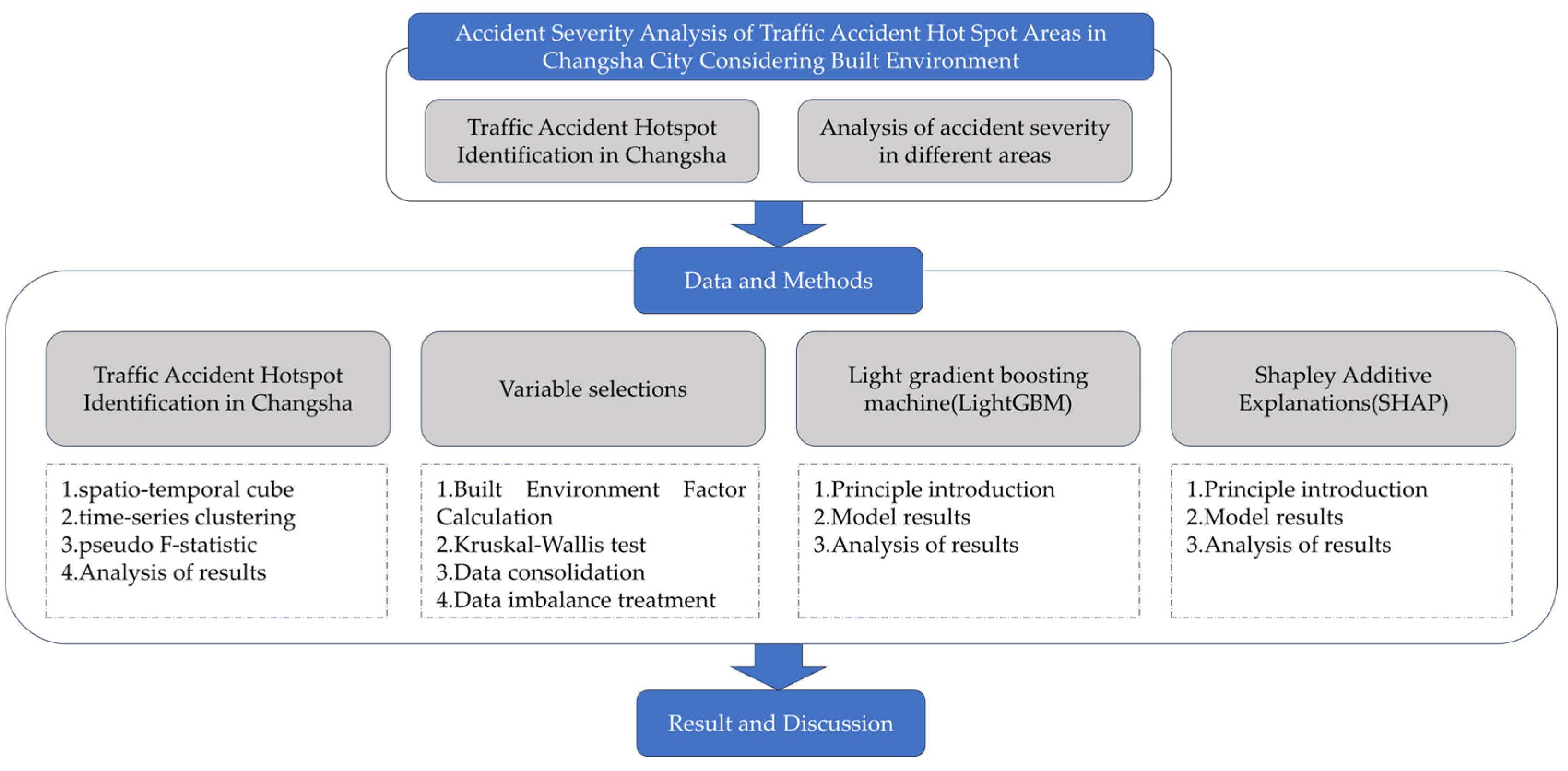 Sustainability 16 03054 g001