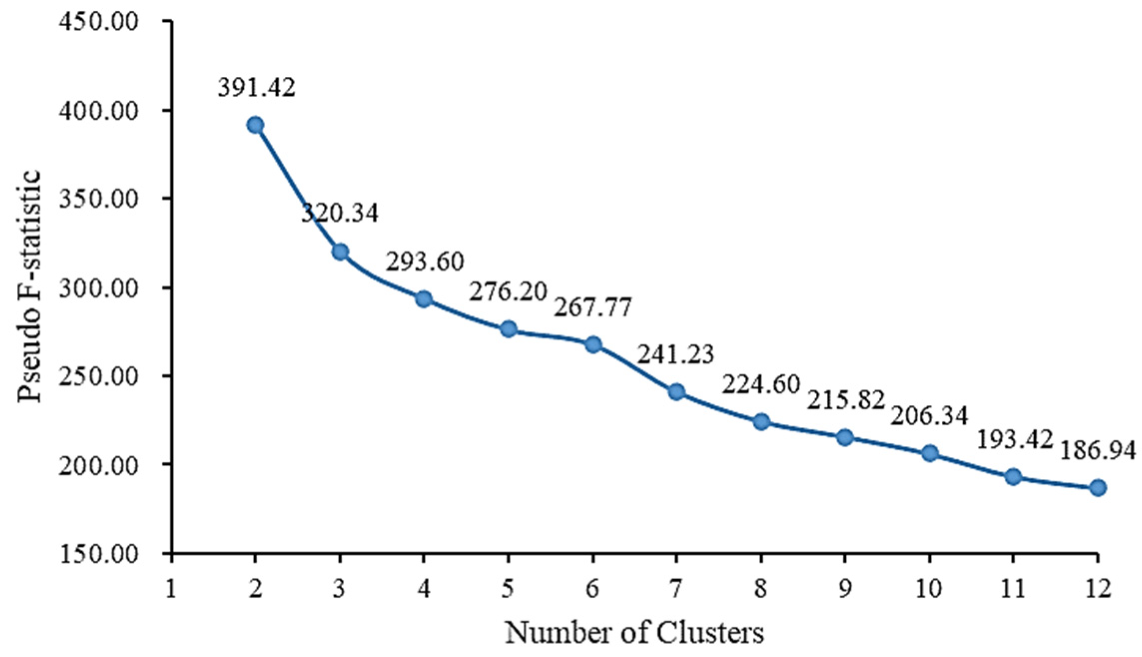Sustainability 16 03054 g002