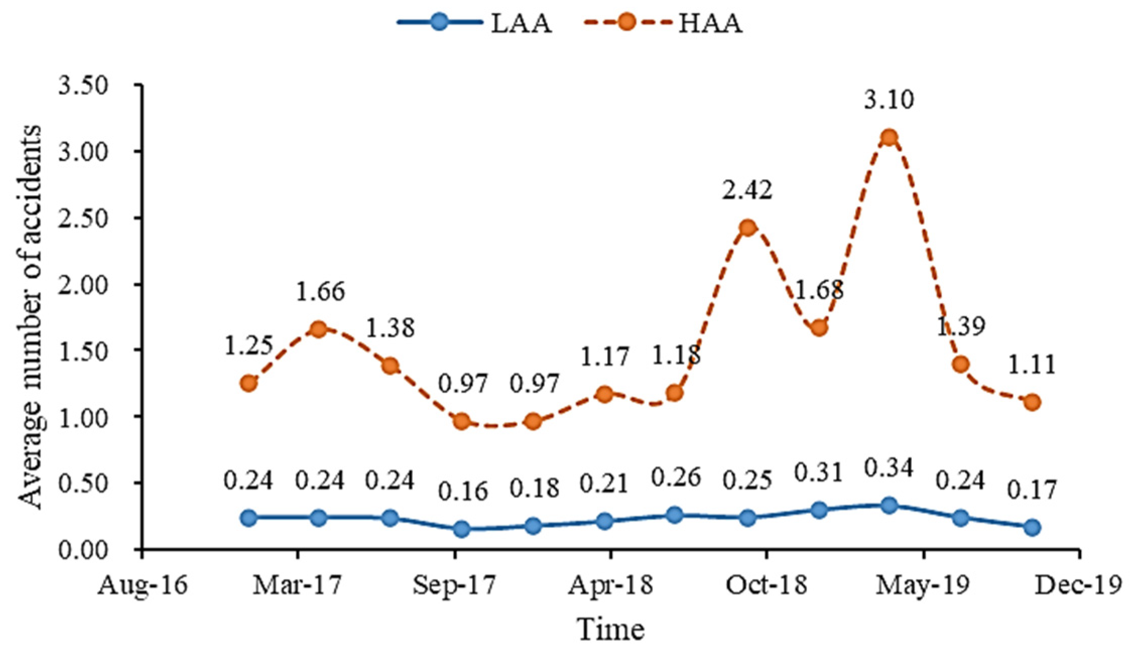 Sustainability 16 03054 g004