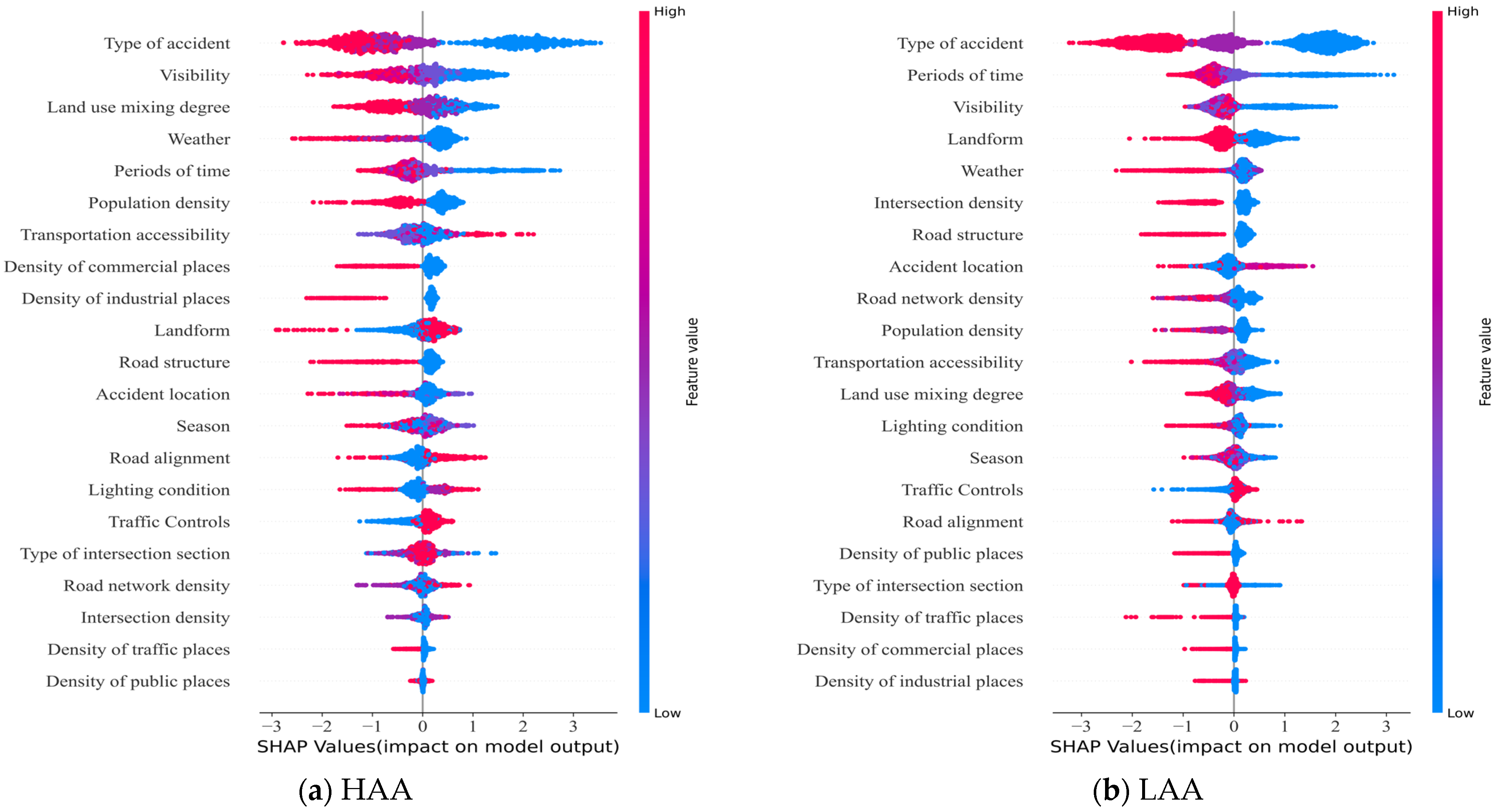 Sustainability 16 03054 g005