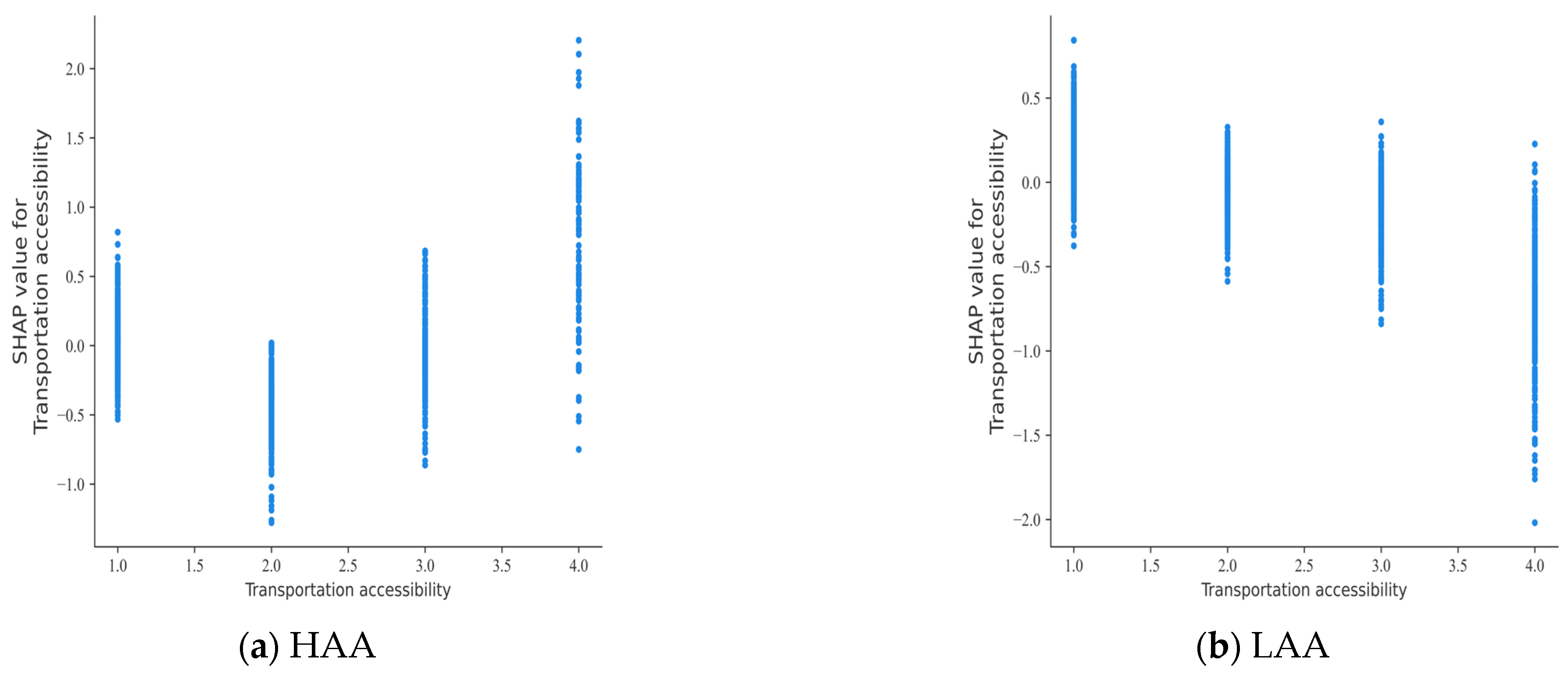 Sustainability 16 03054 g006