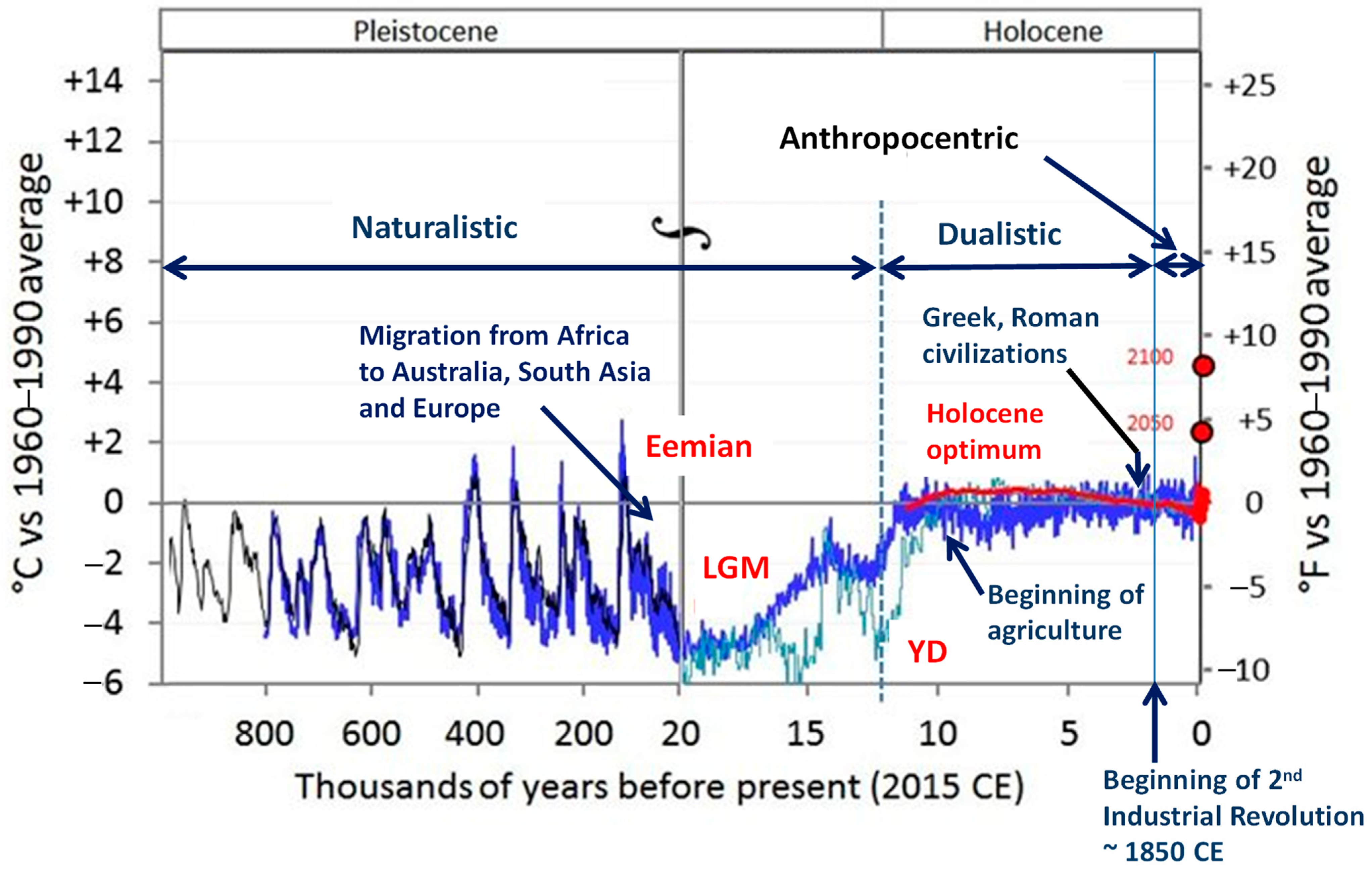 Sustainability 16 03055 g001