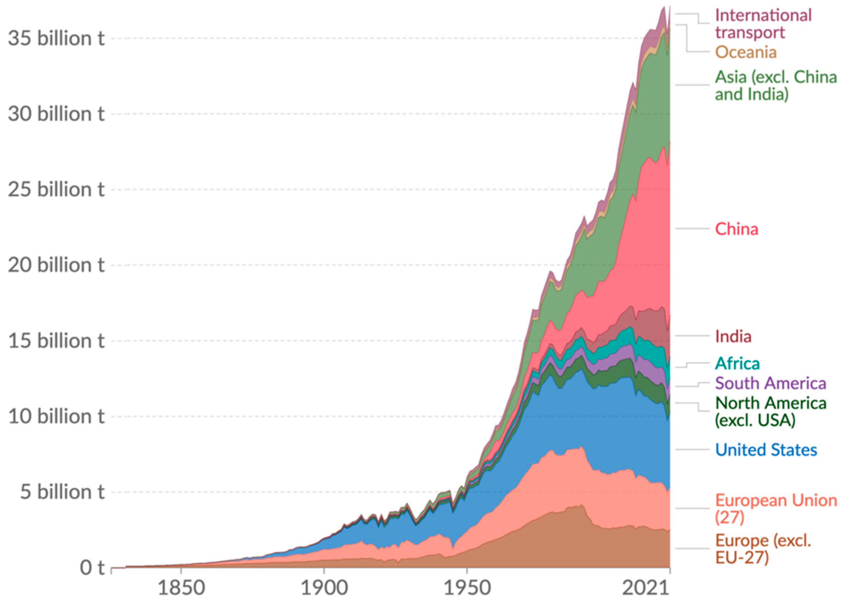 Sustainability 16 03055 g002