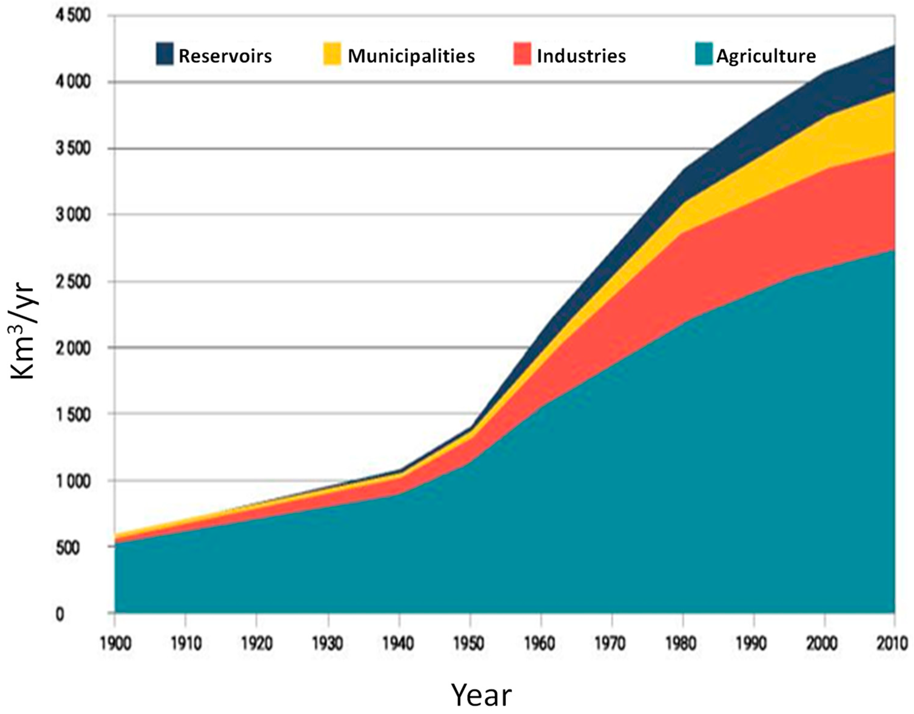 Sustainability 16 03055 g003