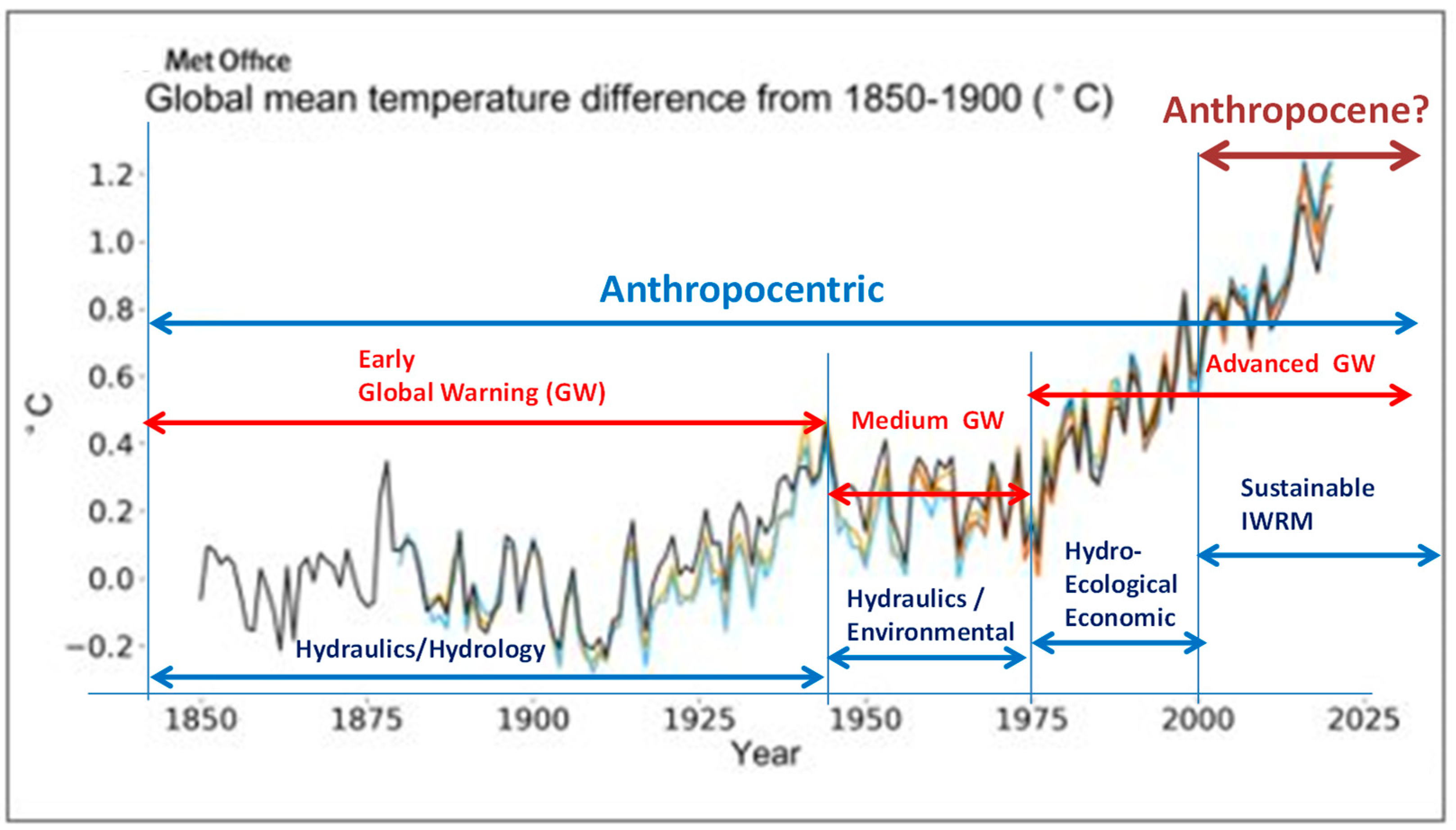 Sustainability 16 03055 g004