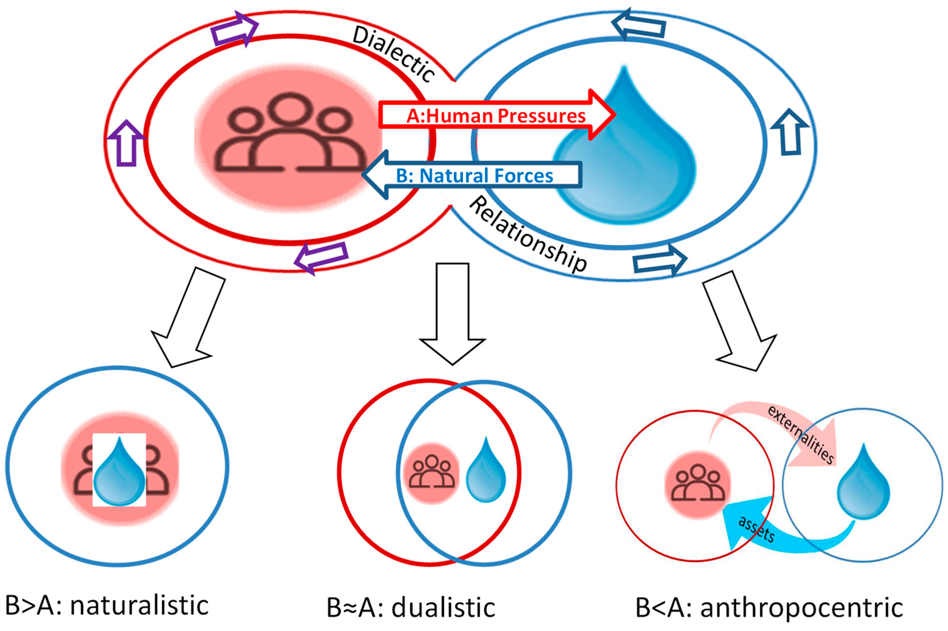 Sustainability 16 03055 g005