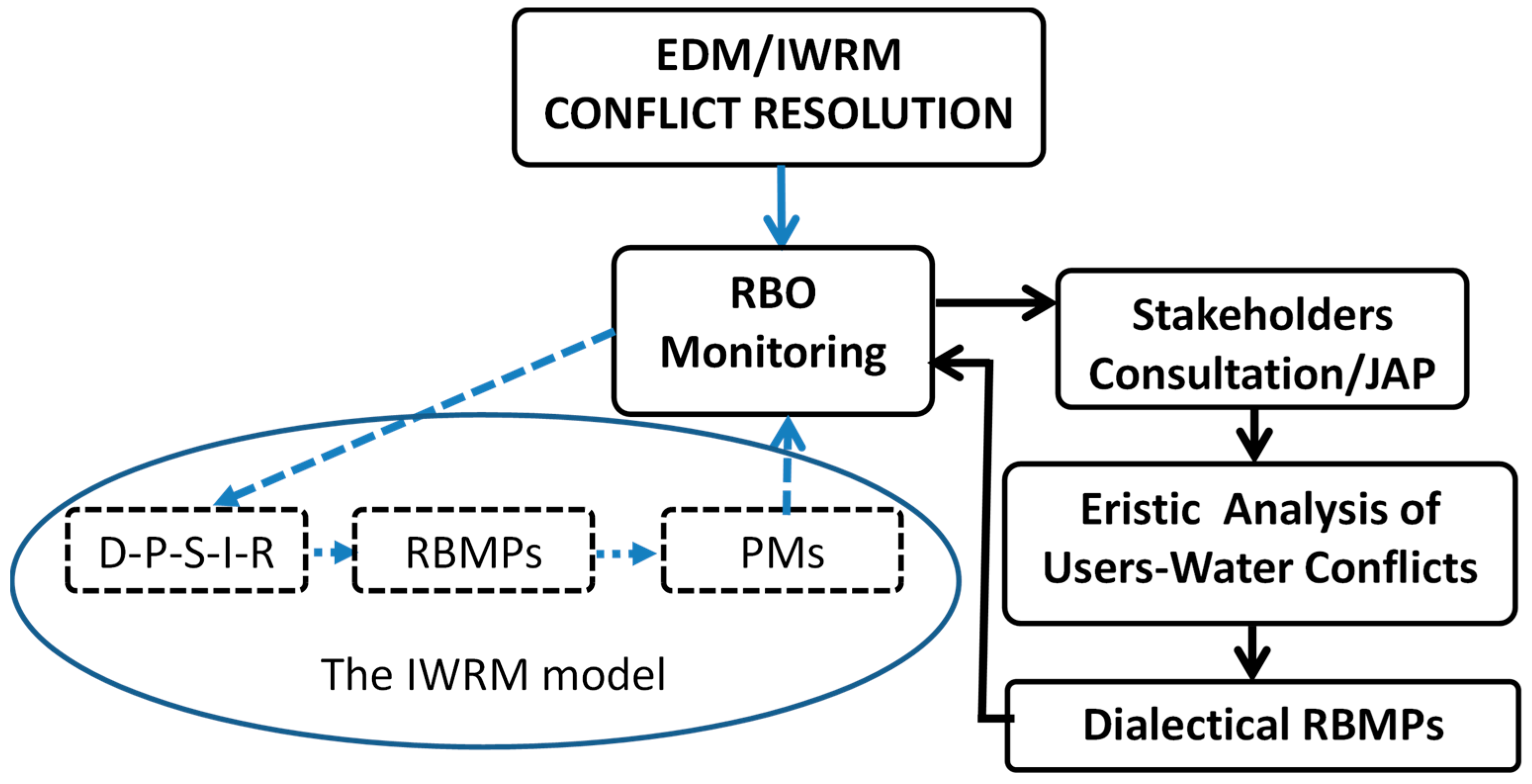 Sustainability 16 03055 g006