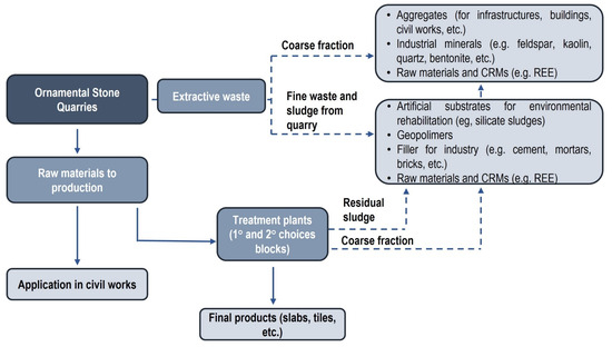 Sustainability 16 03056 g001