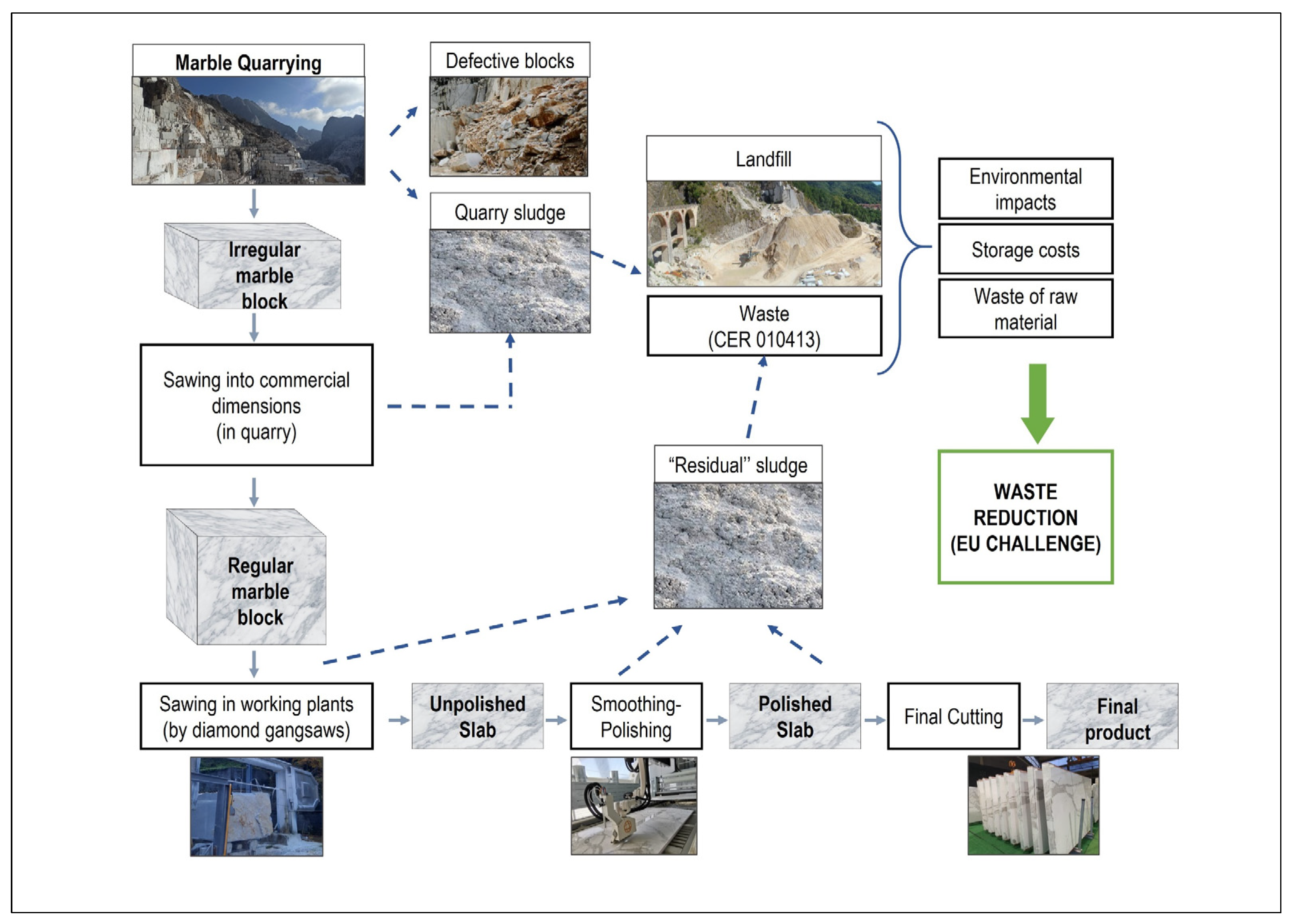Sustainability 16 03056 g007