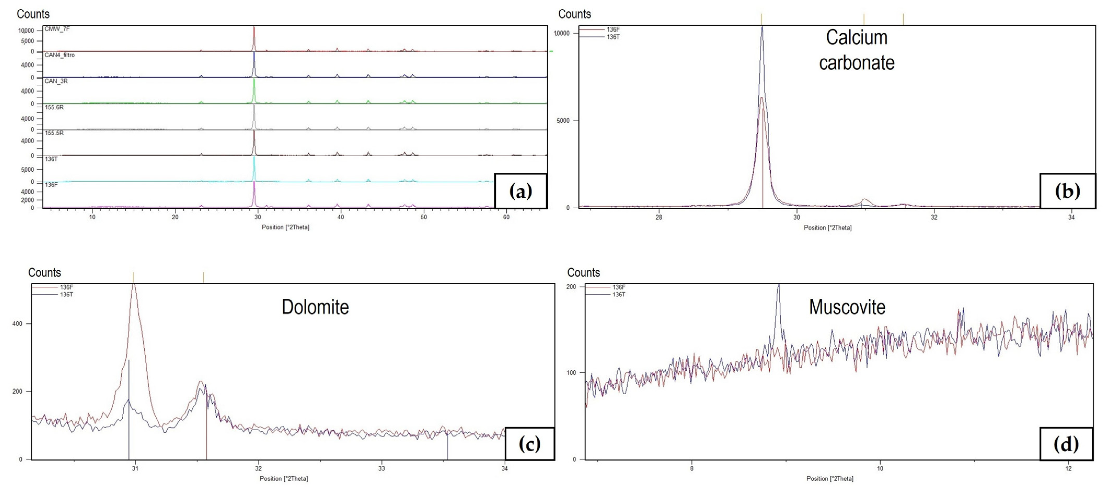 Sustainability 16 03056 g012