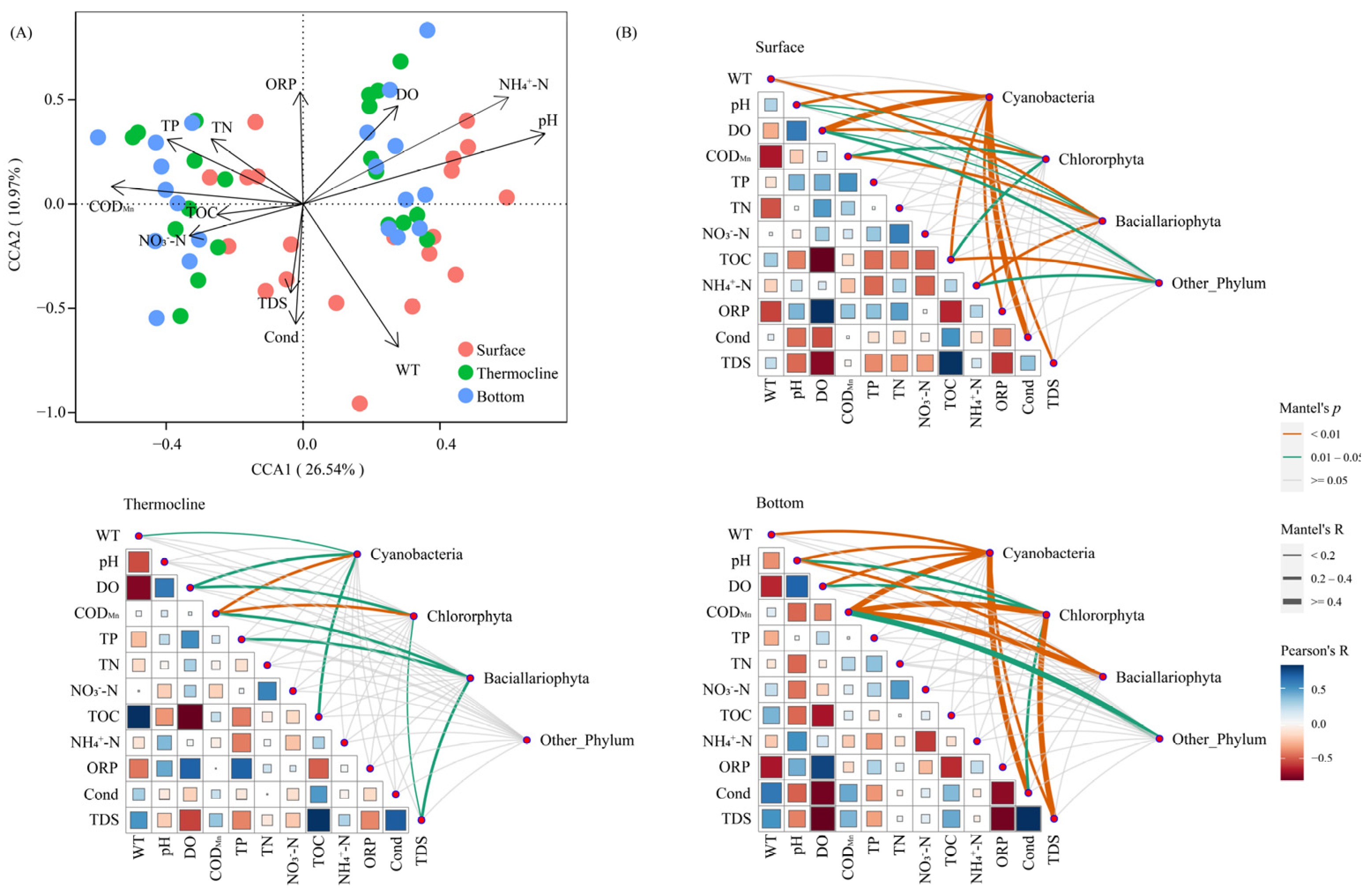 Sustainability 16 03058 g006