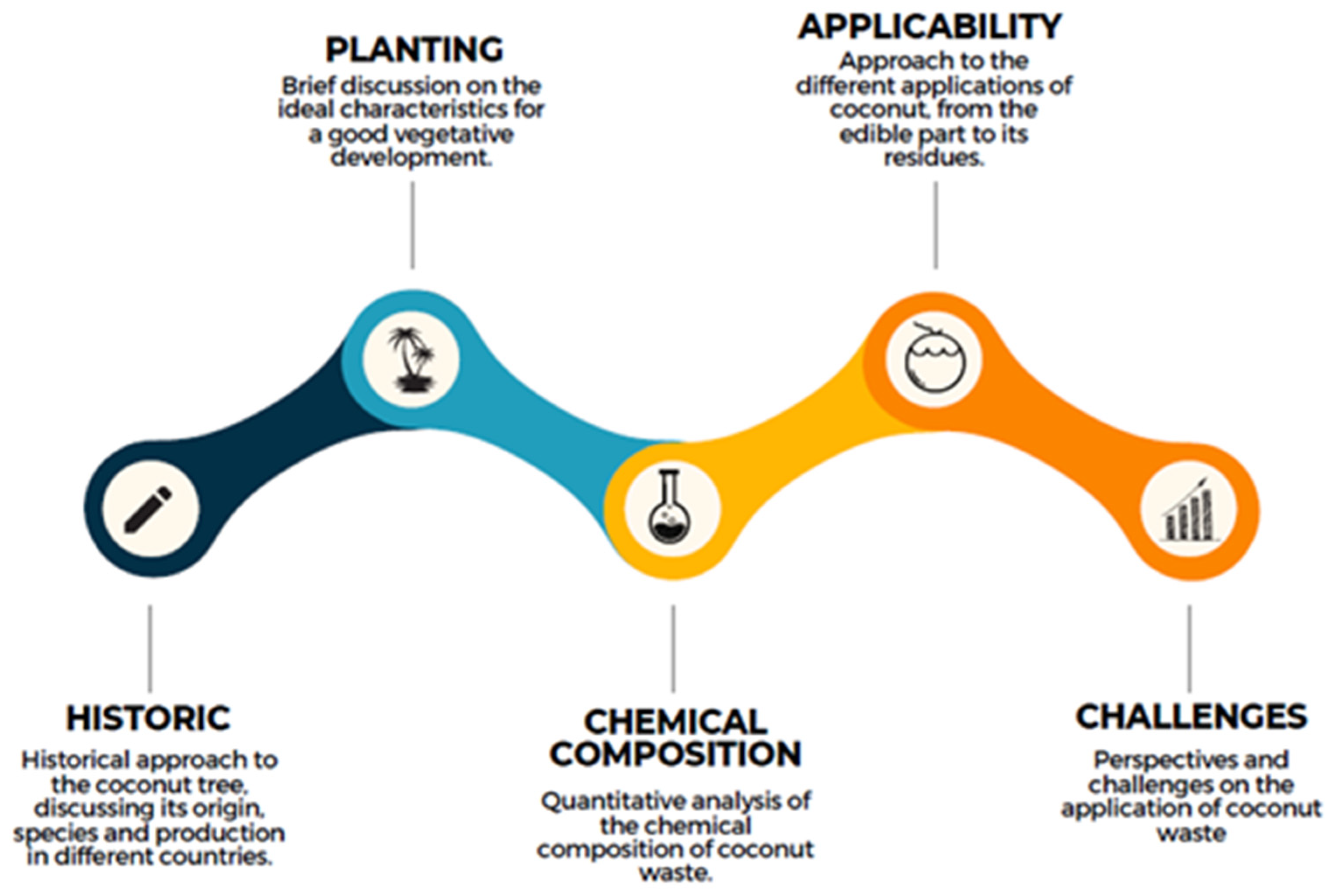 Sustainability 16 03066 g002 Sustainability 16 03066 g002