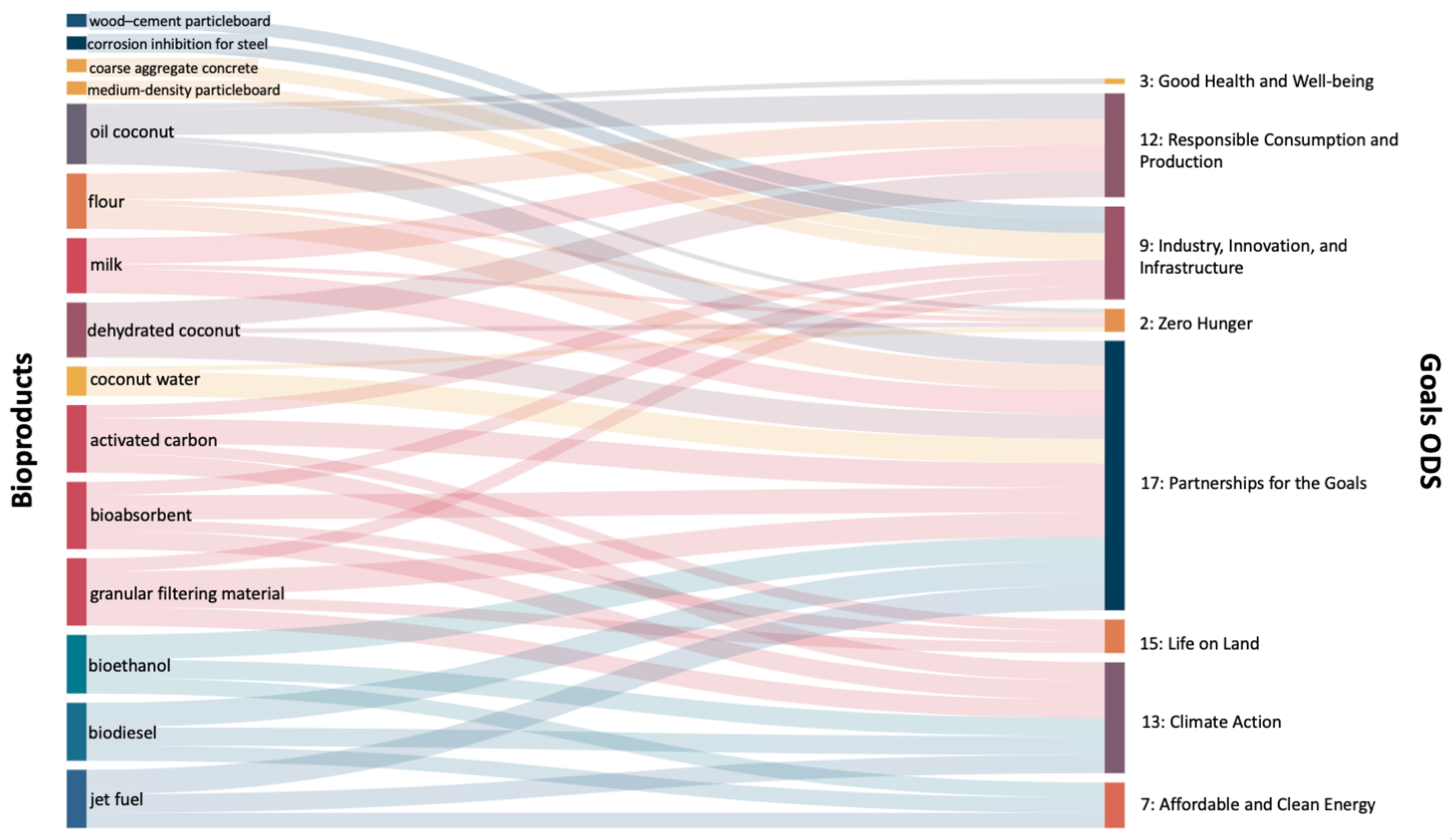 Sustainability 16 03066 g006 Sustainability 16 03066 g006