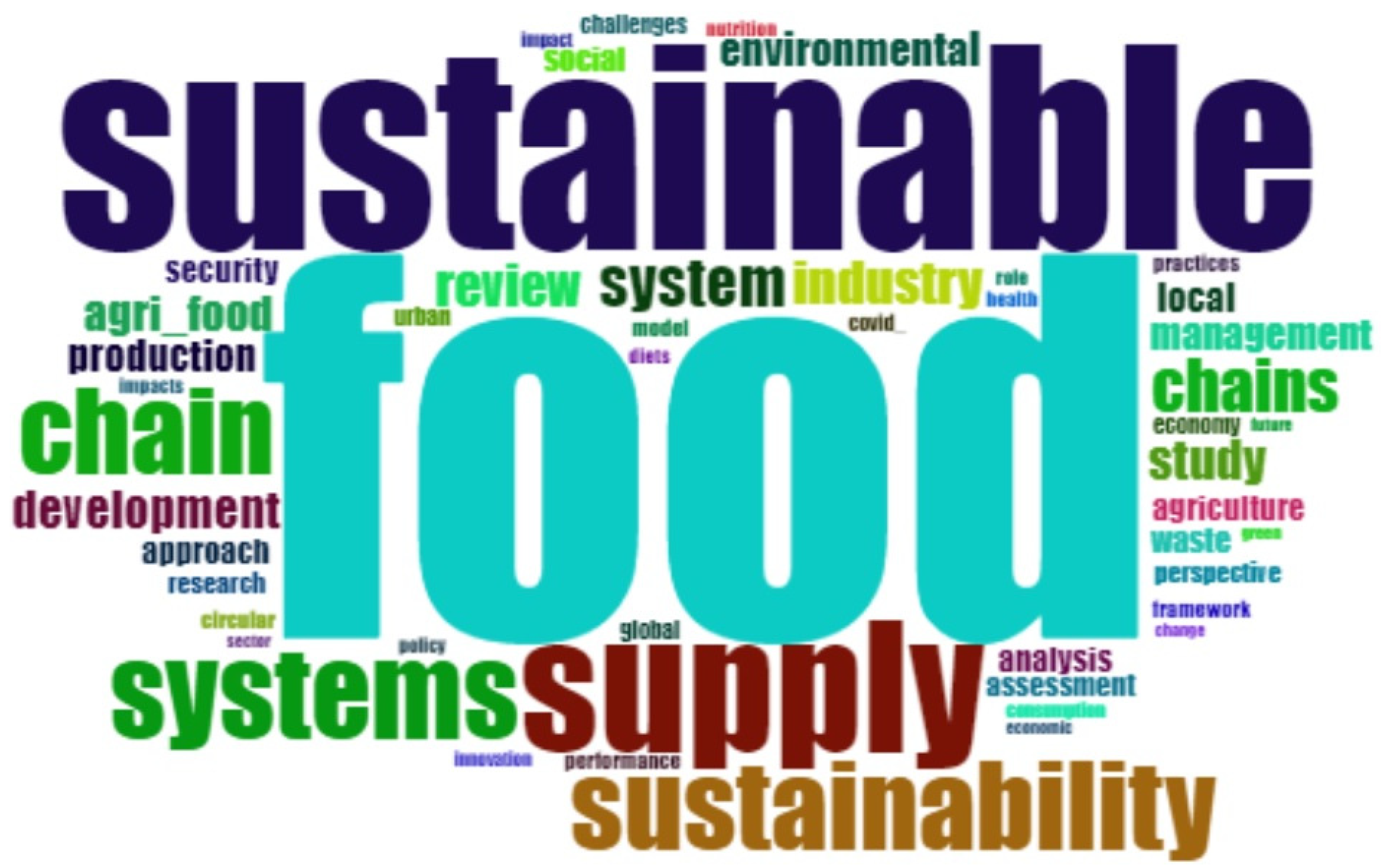 Sustainability 16 03070 g005 Sustainability 16 03070 g005