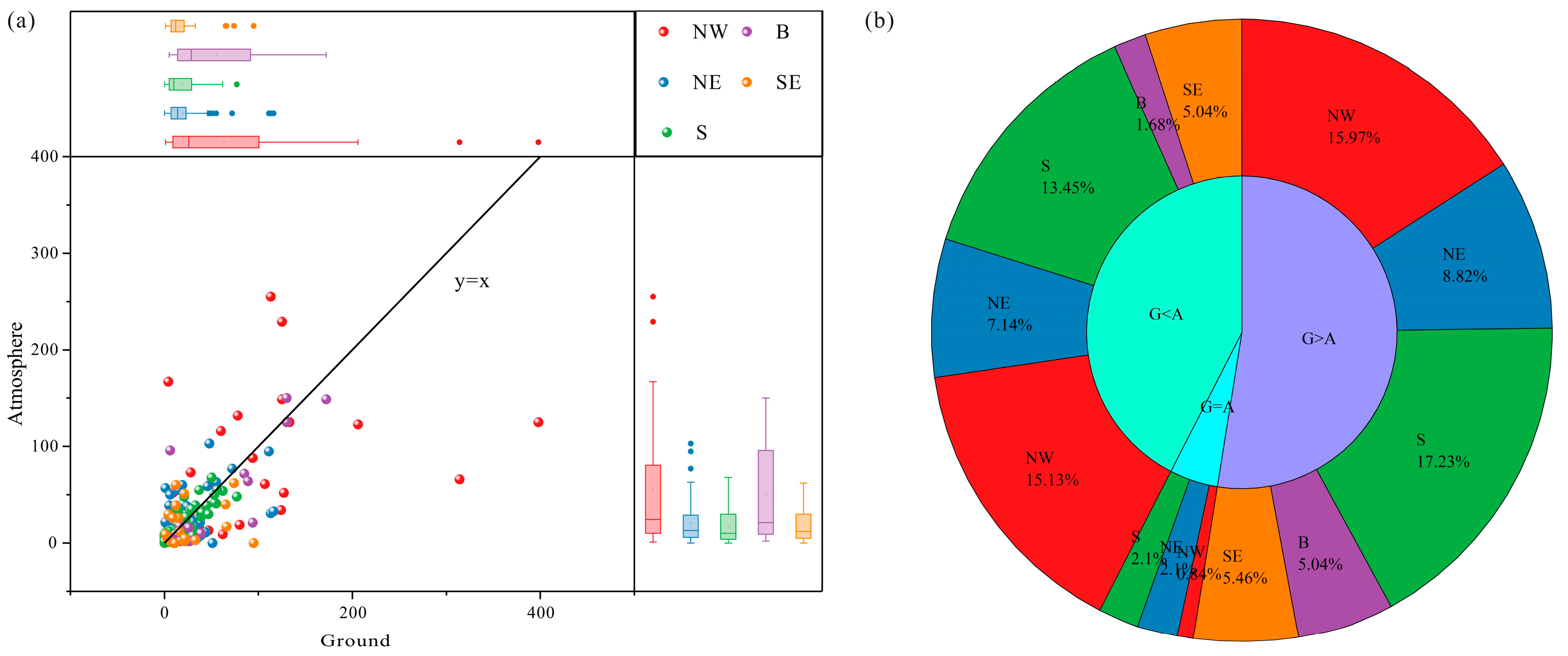 Sustainability 16 03083 g004