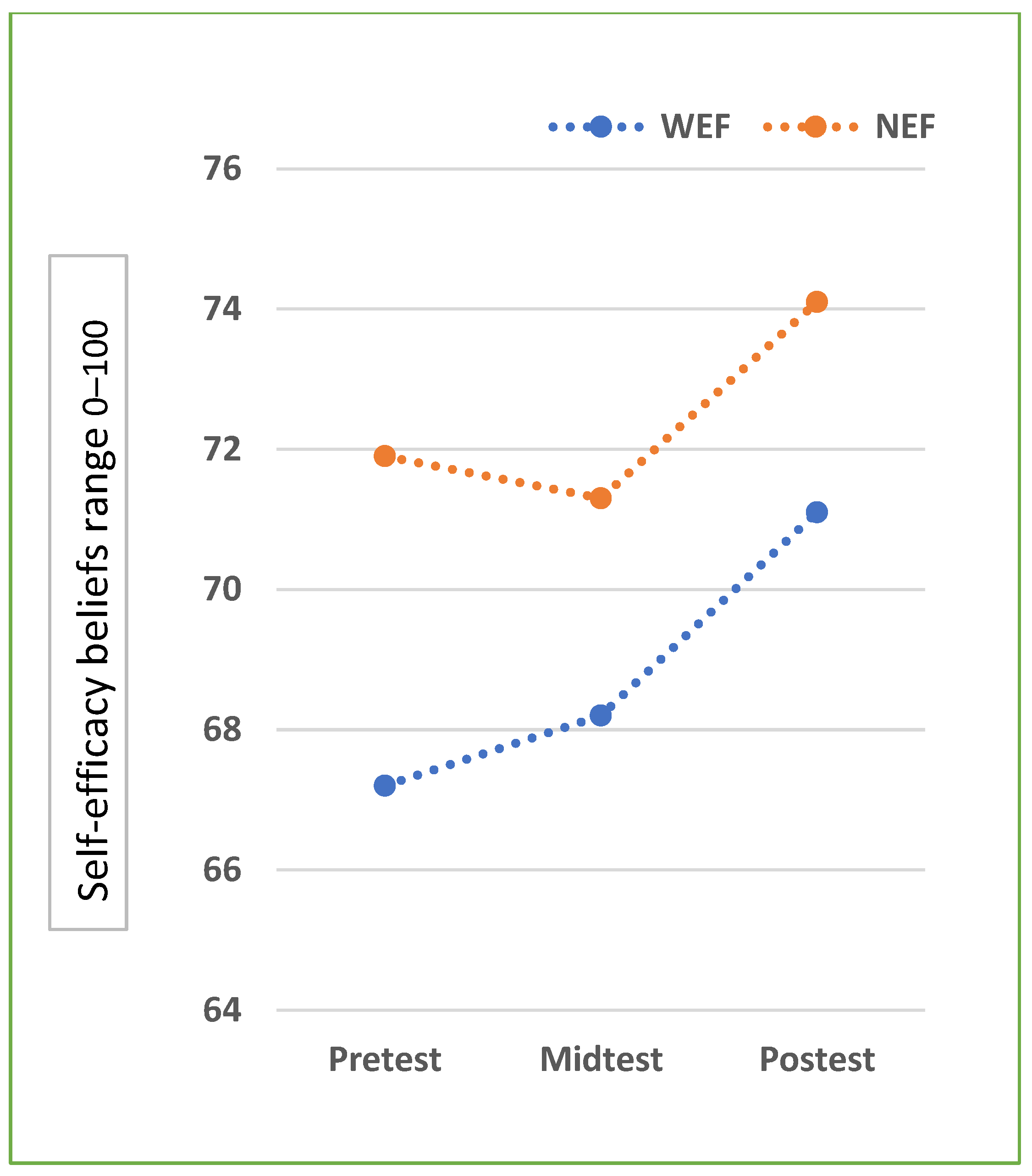 Sustainability 16 03089 g003