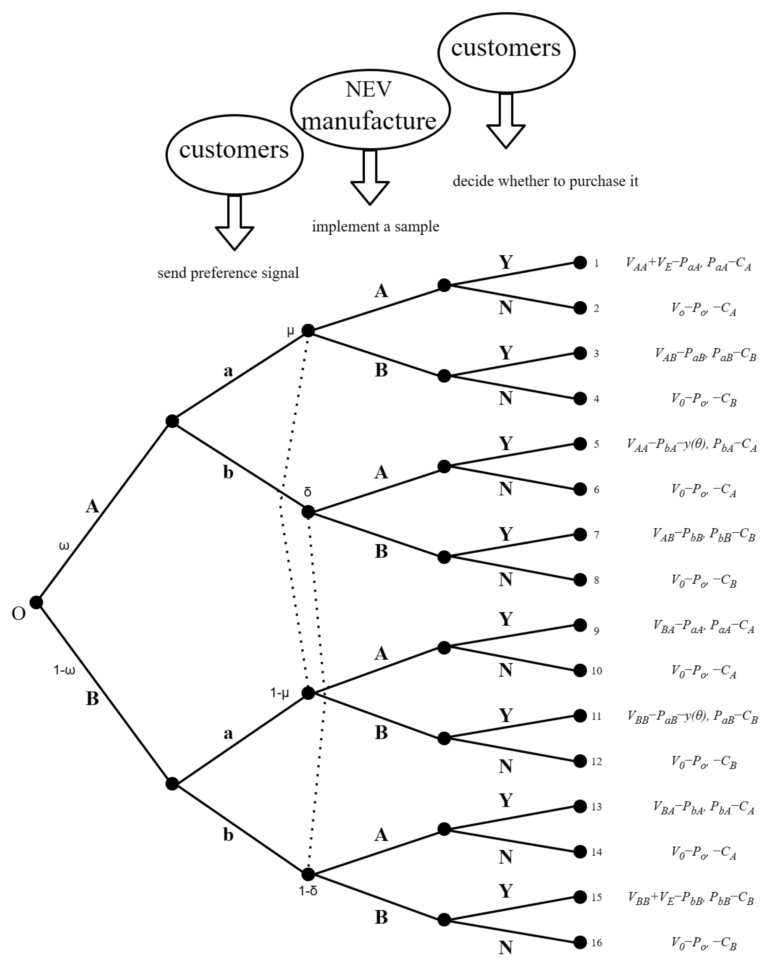 Sustainability 16 03090 g003