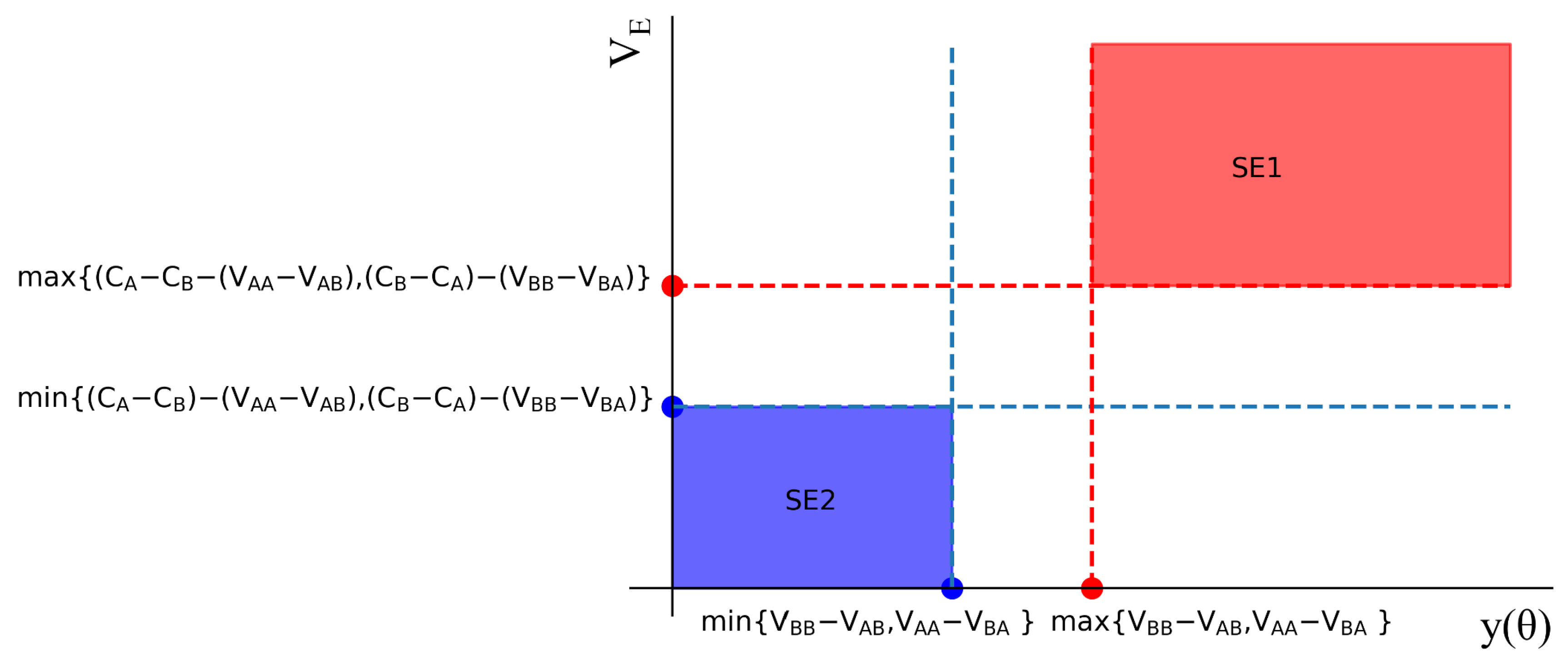 Sustainability 16 03090 g004