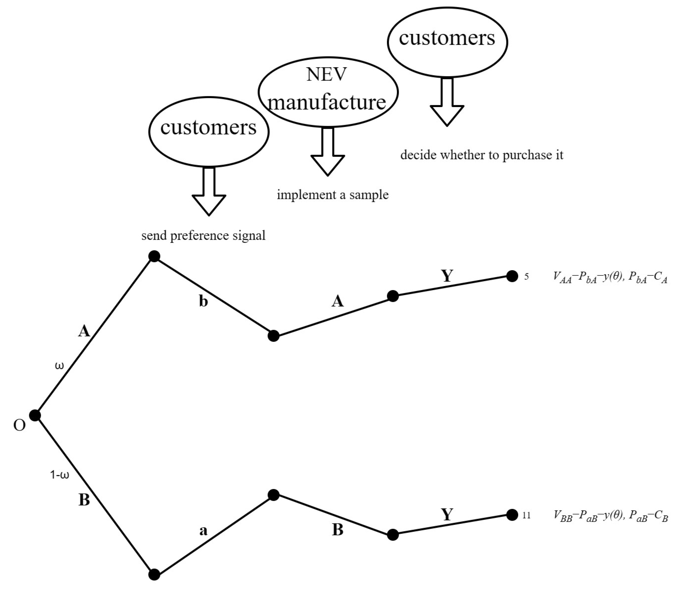 Sustainability 16 03090 g006