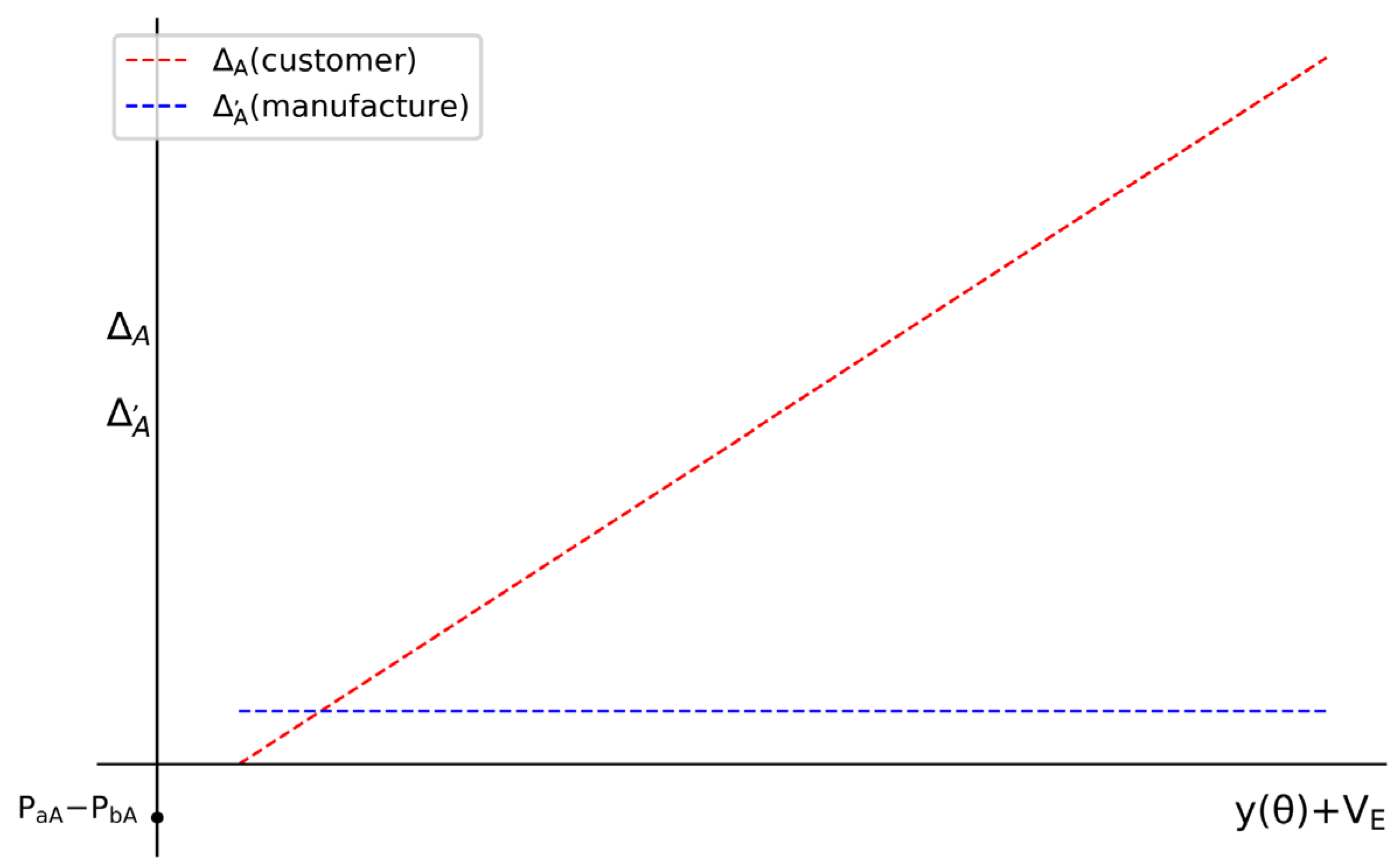 Sustainability 16 03090 g007