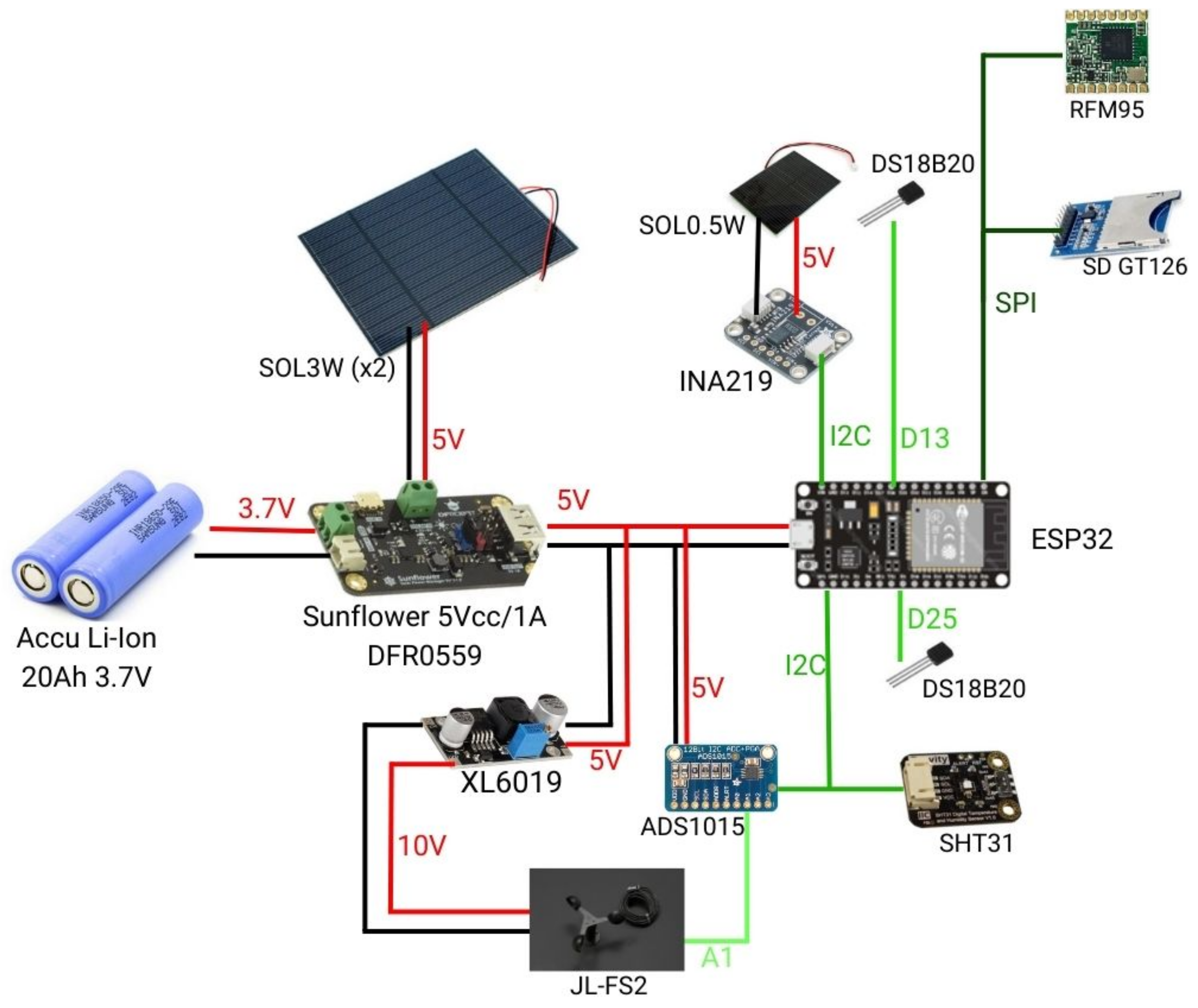 Sustainability 16 03093 g004 Sustainability 16 03093 g004