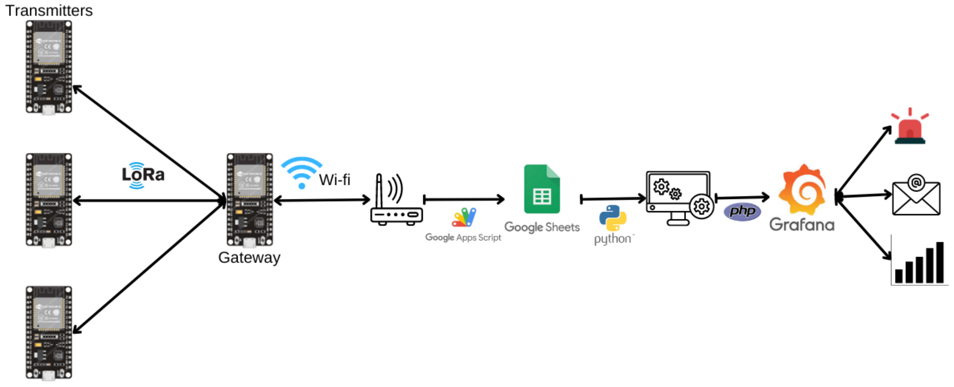 Sustainability 16 03093 g007 Sustainability 16 03093 g007