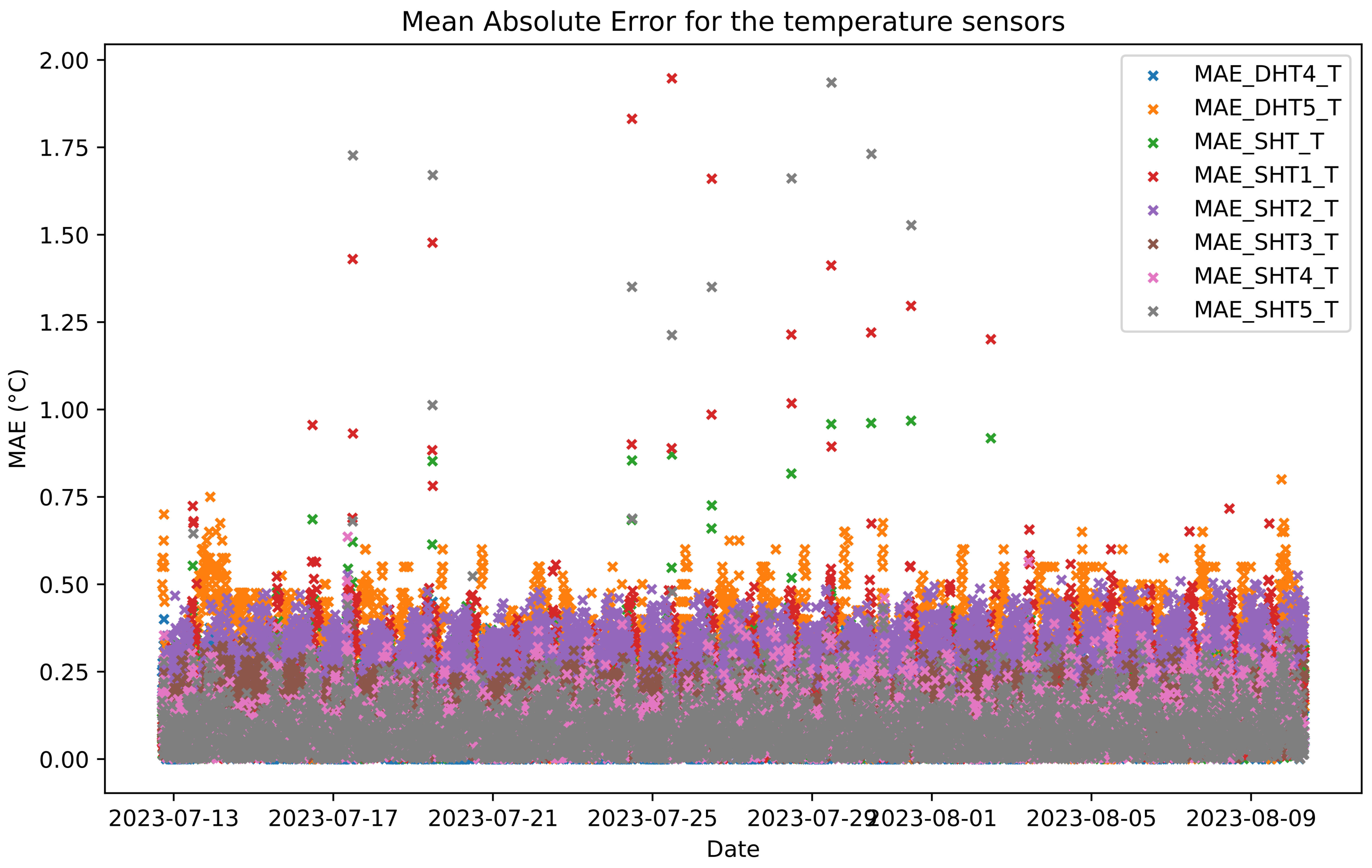 Sustainability 16 03093 g010 Sustainability 16 03093 g010