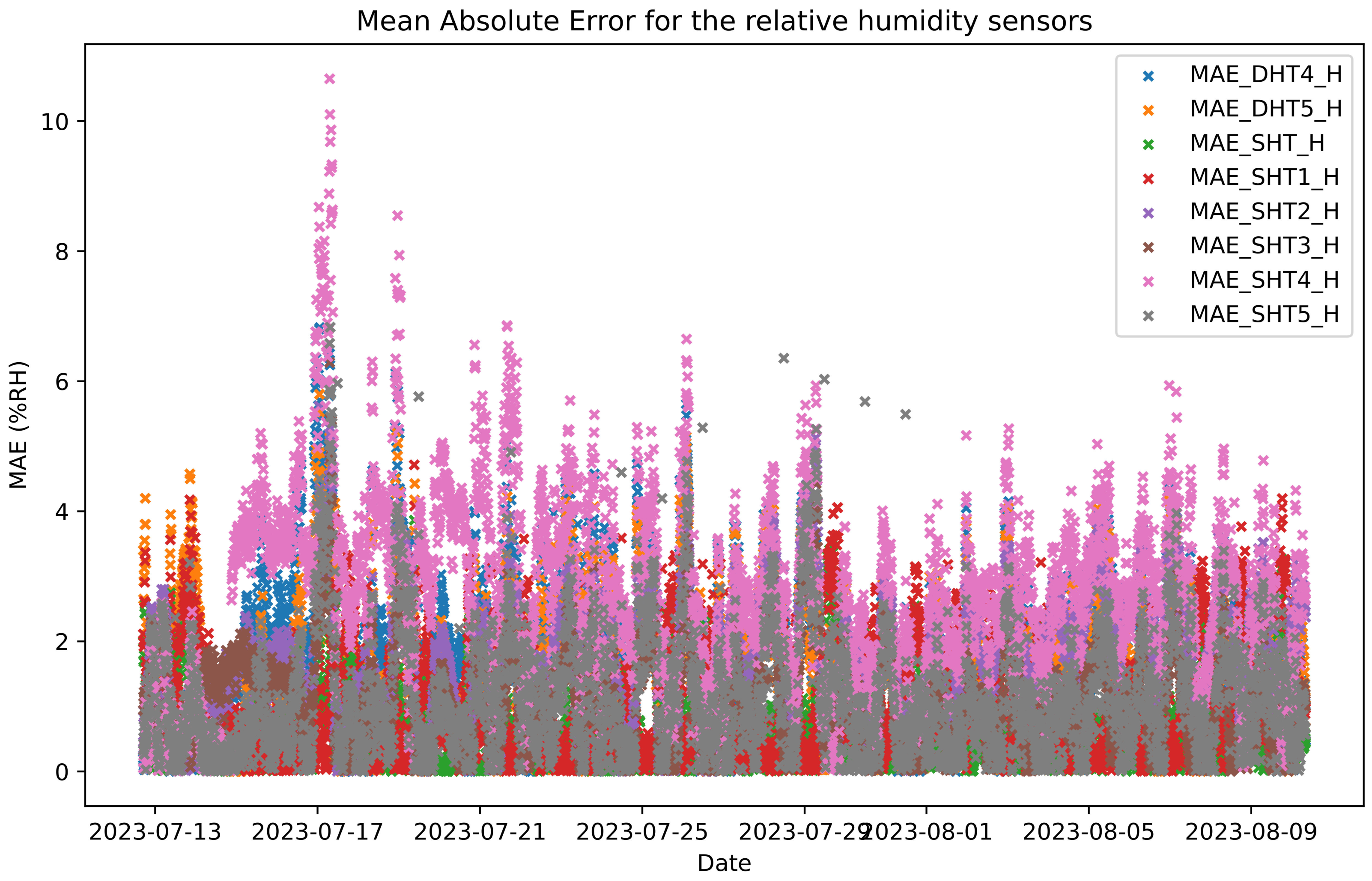 Sustainability 16 03093 g011 Sustainability 16 03093 g011