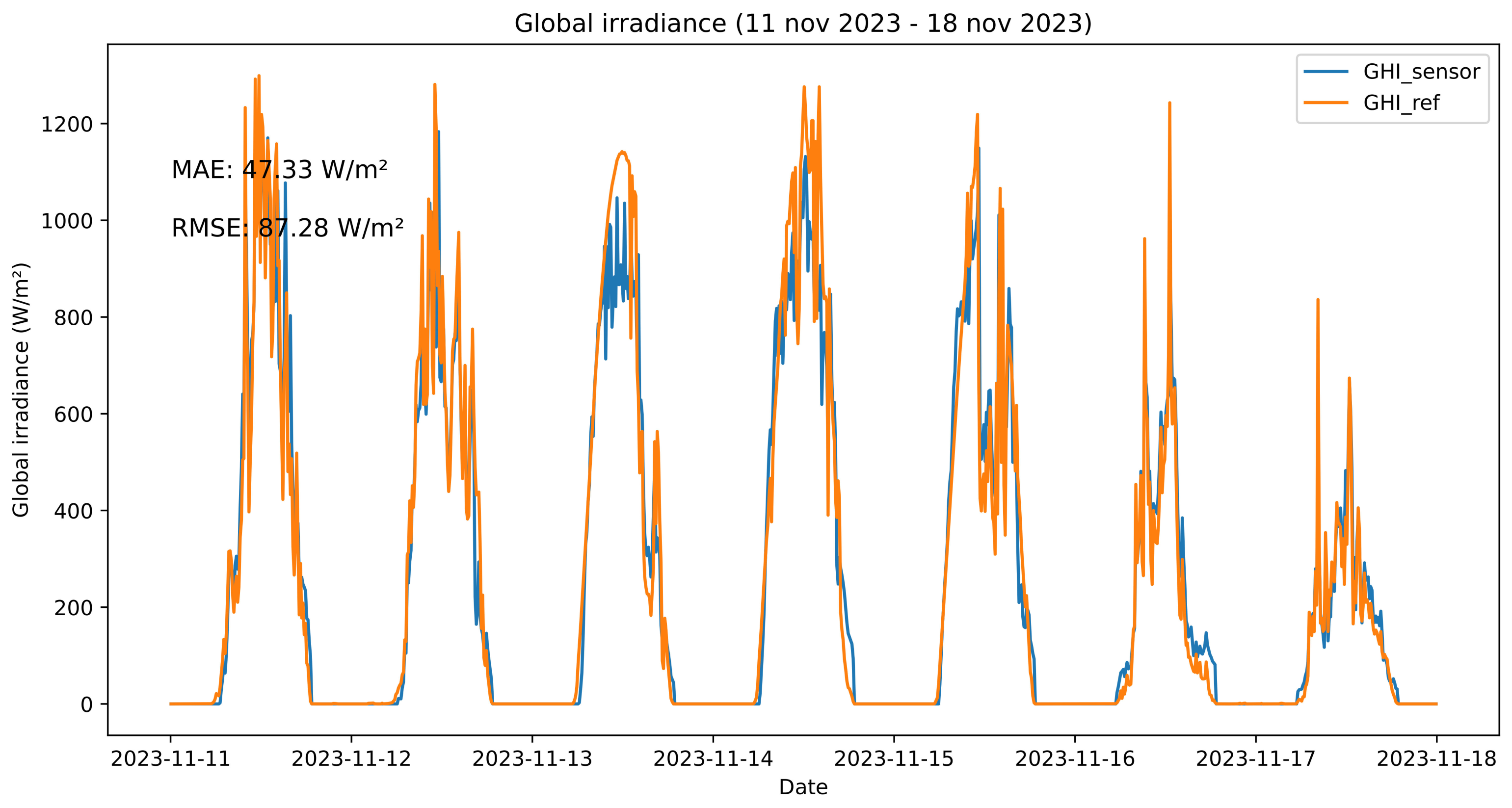 Sustainability 16 03093 g017 Sustainability 16 03093 g017