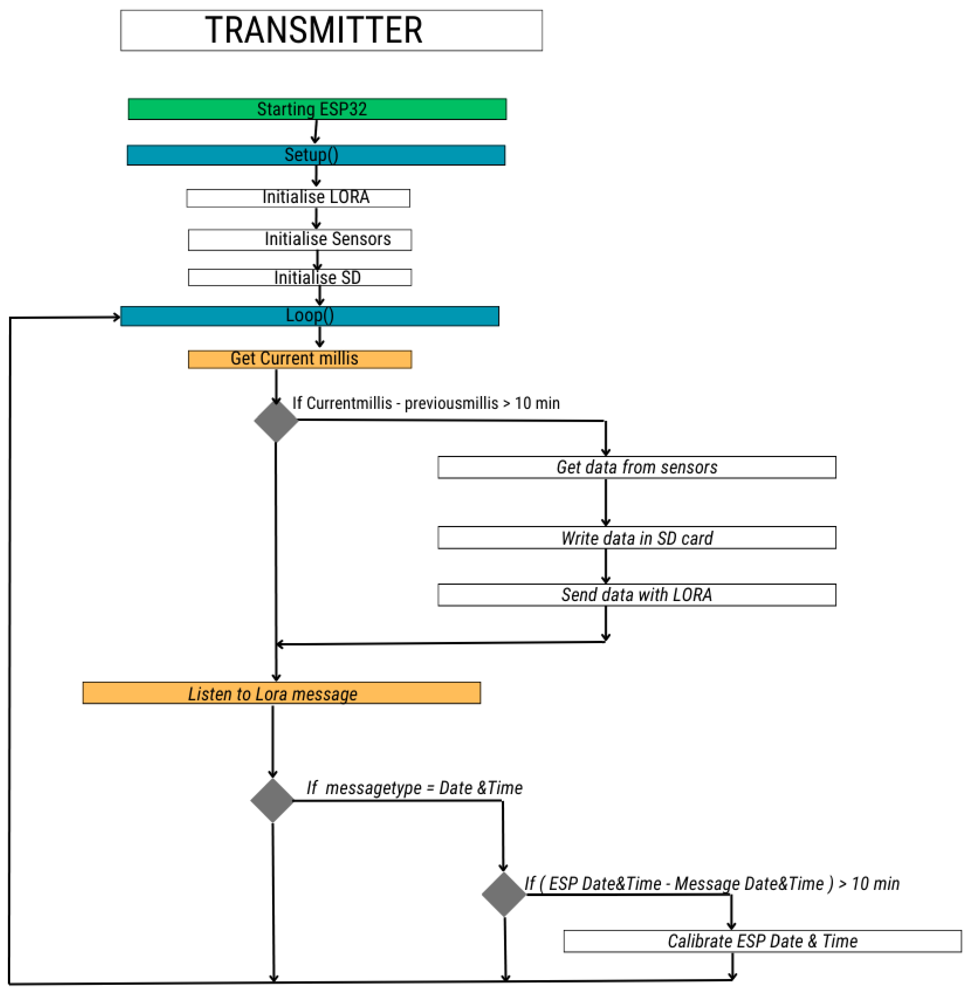 Sustainability 16 03093 g0a1 Sustainability 16 03093 g0a1