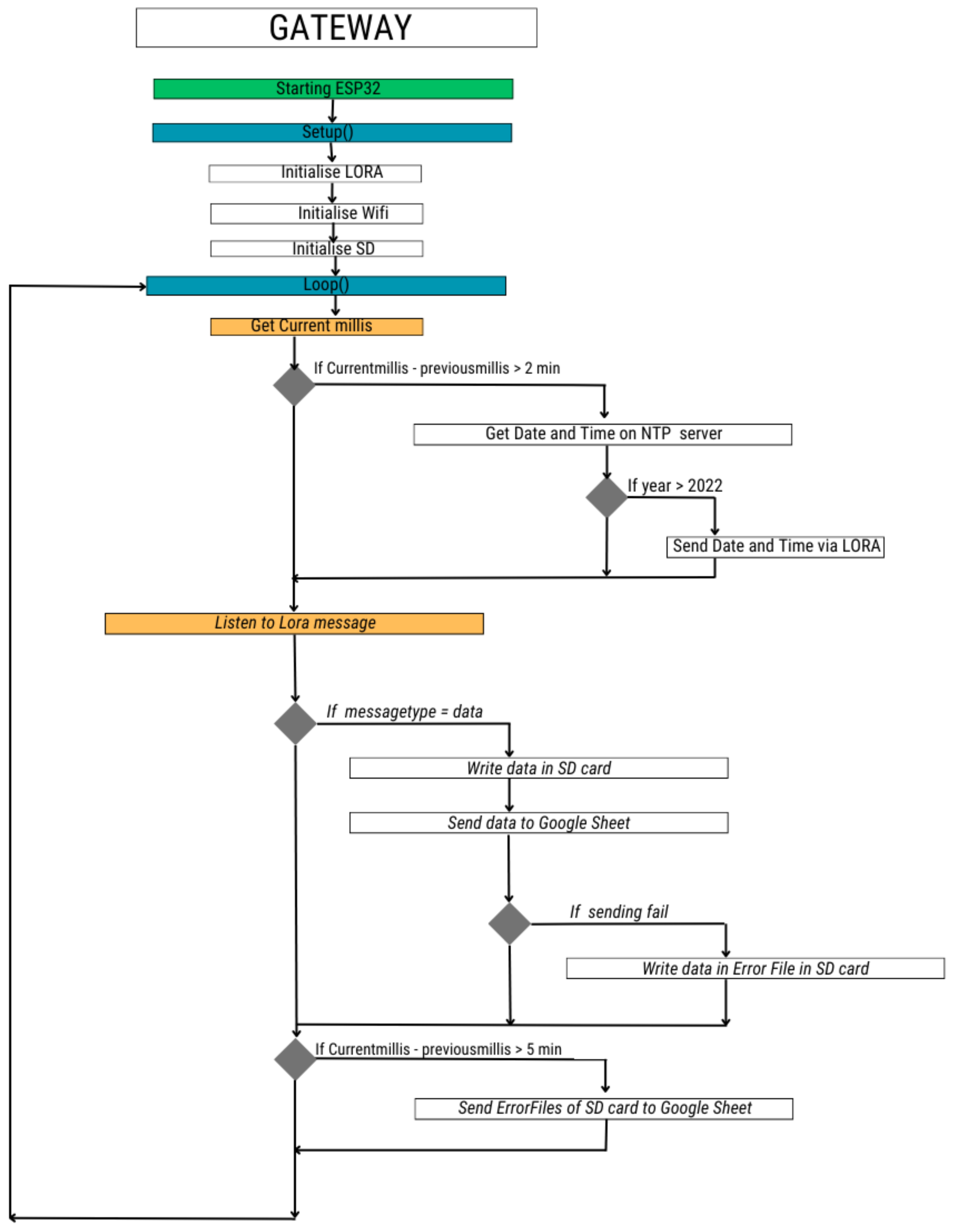 Sustainability 16 03093 g0a2 Sustainability 16 03093 g0a2