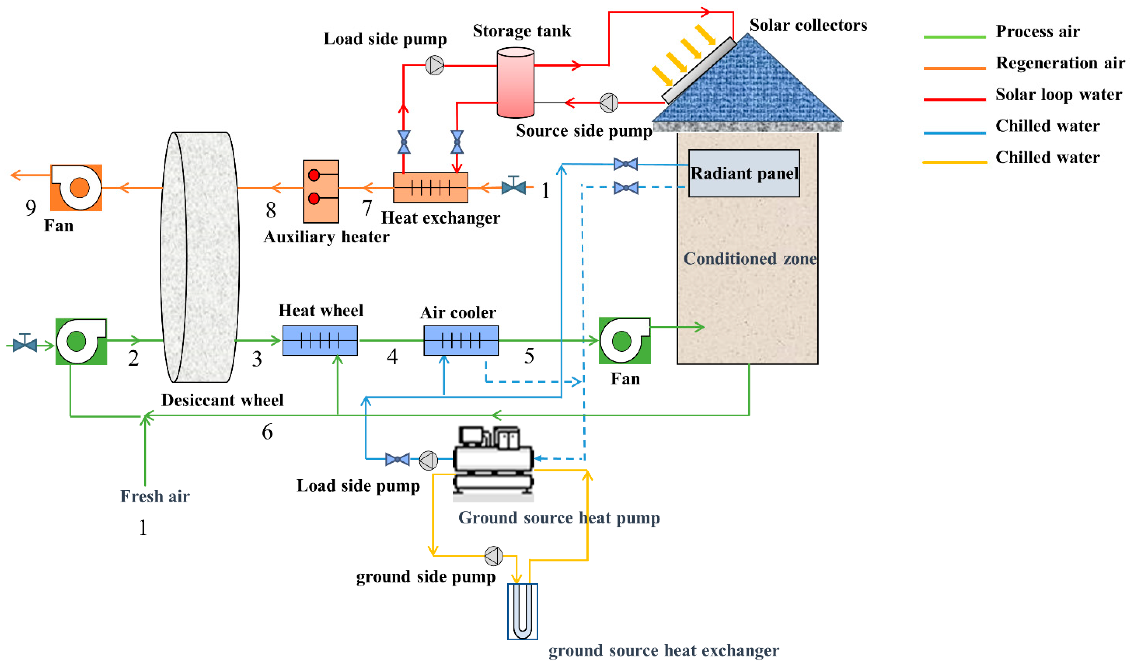 Sustainability 16 03105 g001 Sustainability 16 03105 g001