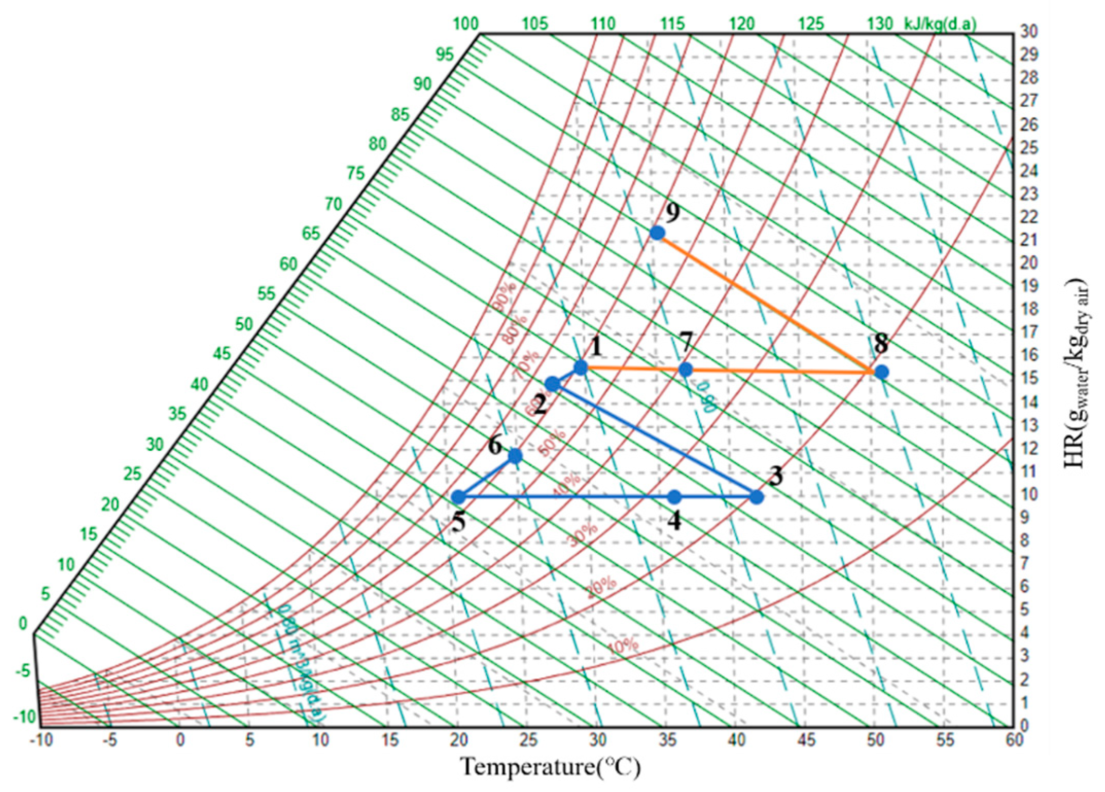 Sustainability 16 03105 g002 Sustainability 16 03105 g002