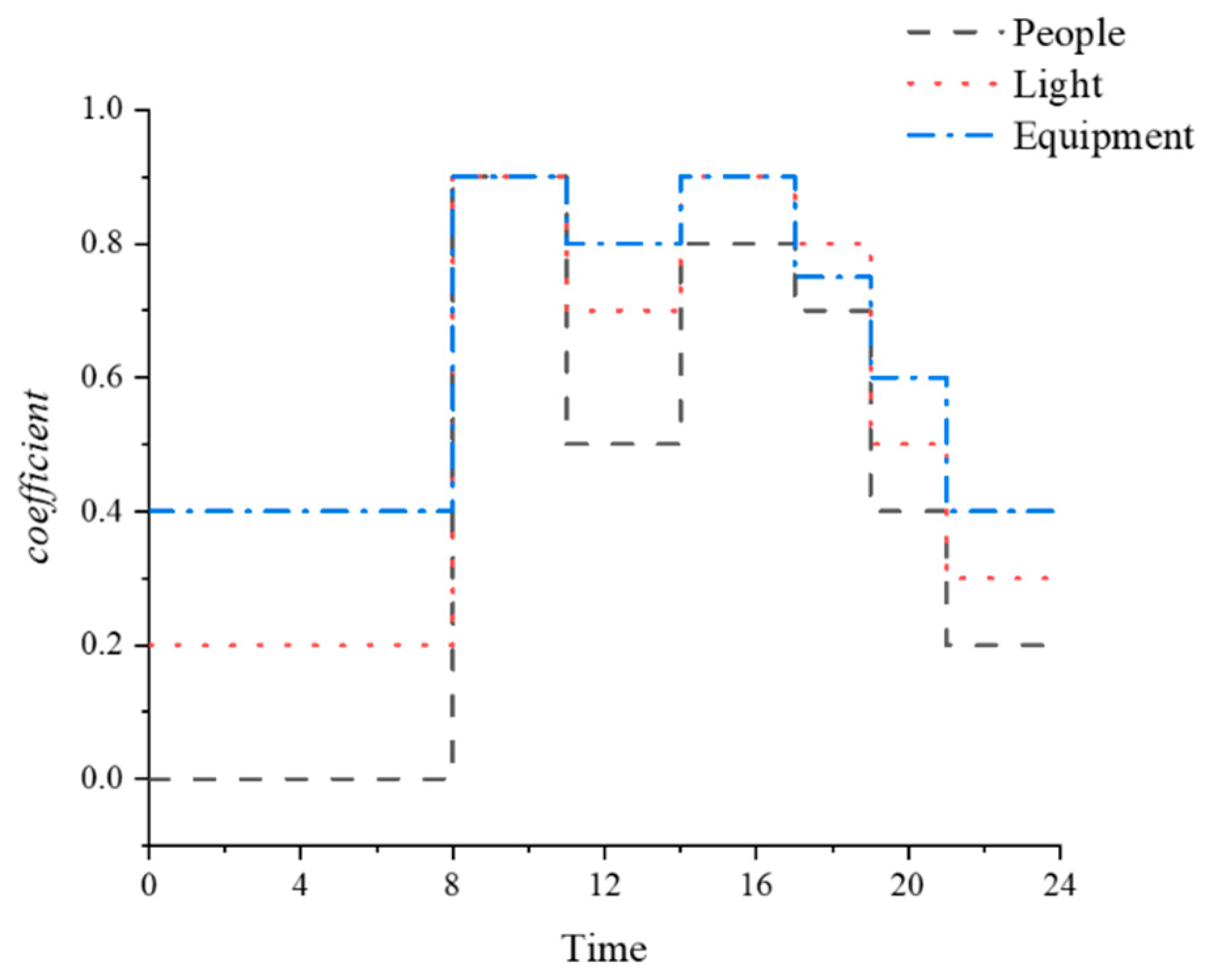 Sustainability 16 03105 g003 Sustainability 16 03105 g003