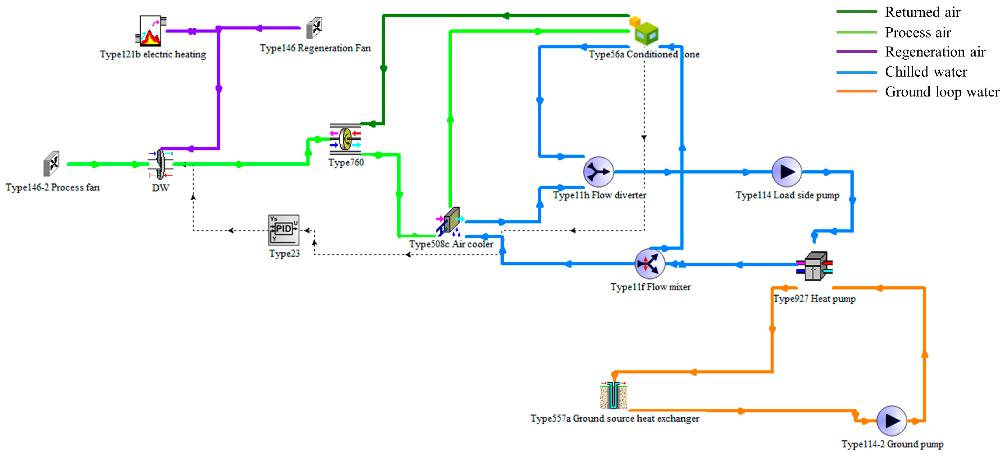 Sustainability 16 03105 g005 Sustainability 16 03105 g005