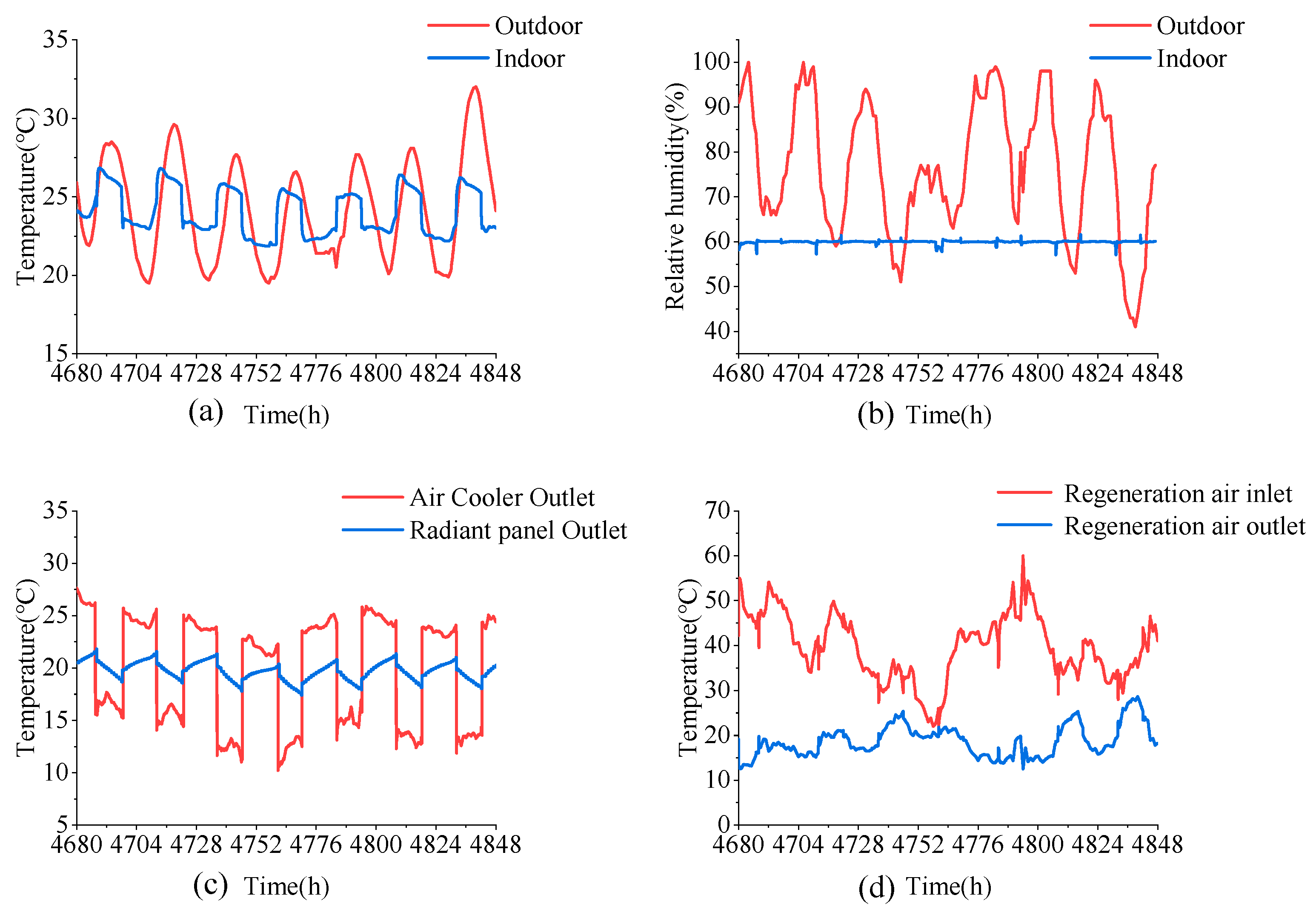 Sustainability 16 03105 g006 Sustainability 16 03105 g006