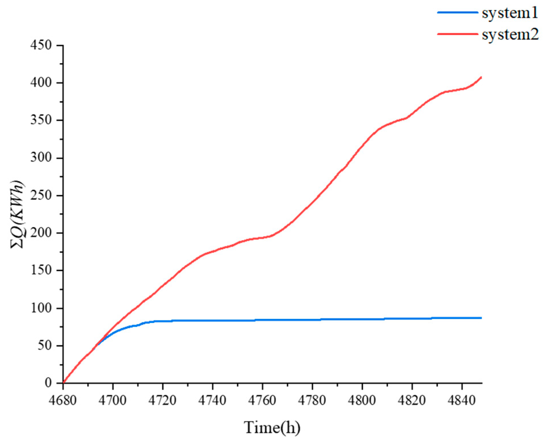 Sustainability 16 03105 g008 Sustainability 16 03105 g008