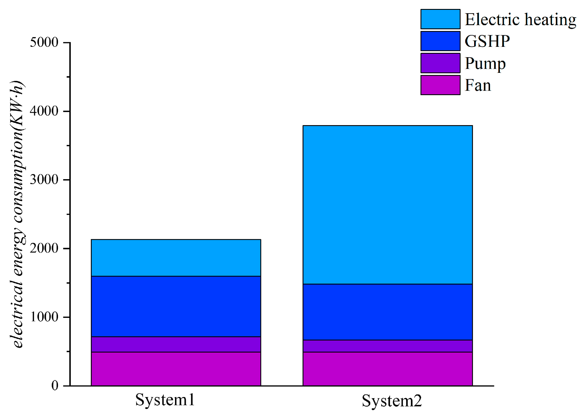 Sustainability 16 03105 g009 Sustainability 16 03105 g009