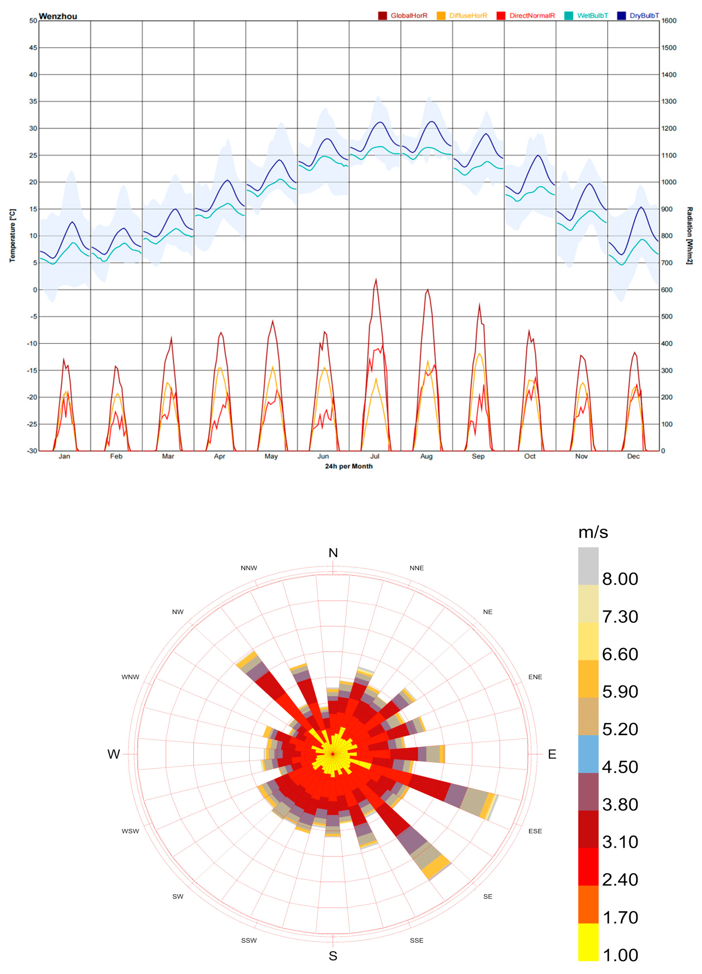Sustainability 16 03107 g002