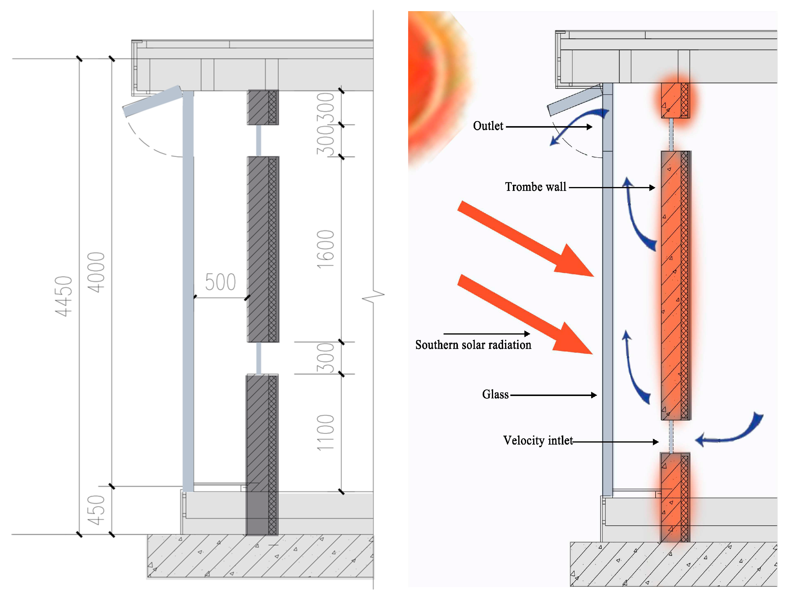 Sustainability 16 03107 g004