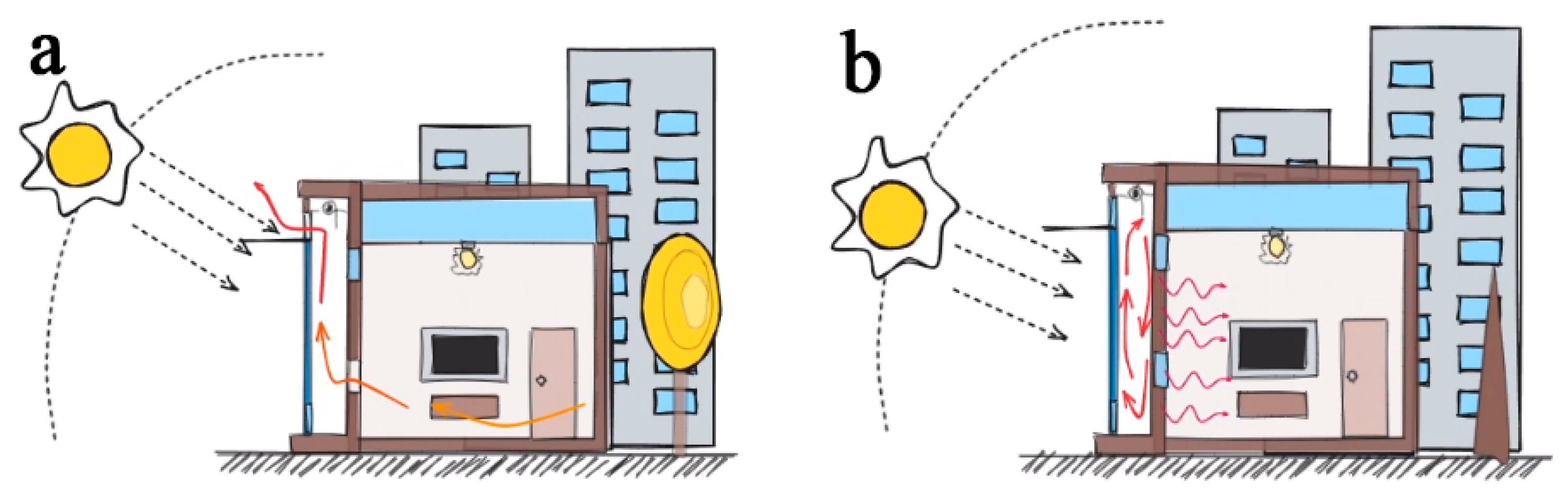 Sustainability 16 03107 g009