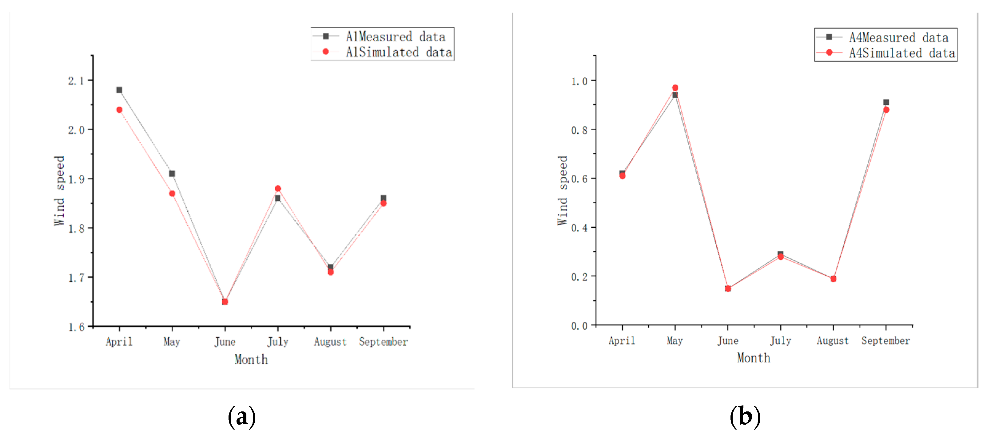 Sustainability 16 03107 g012