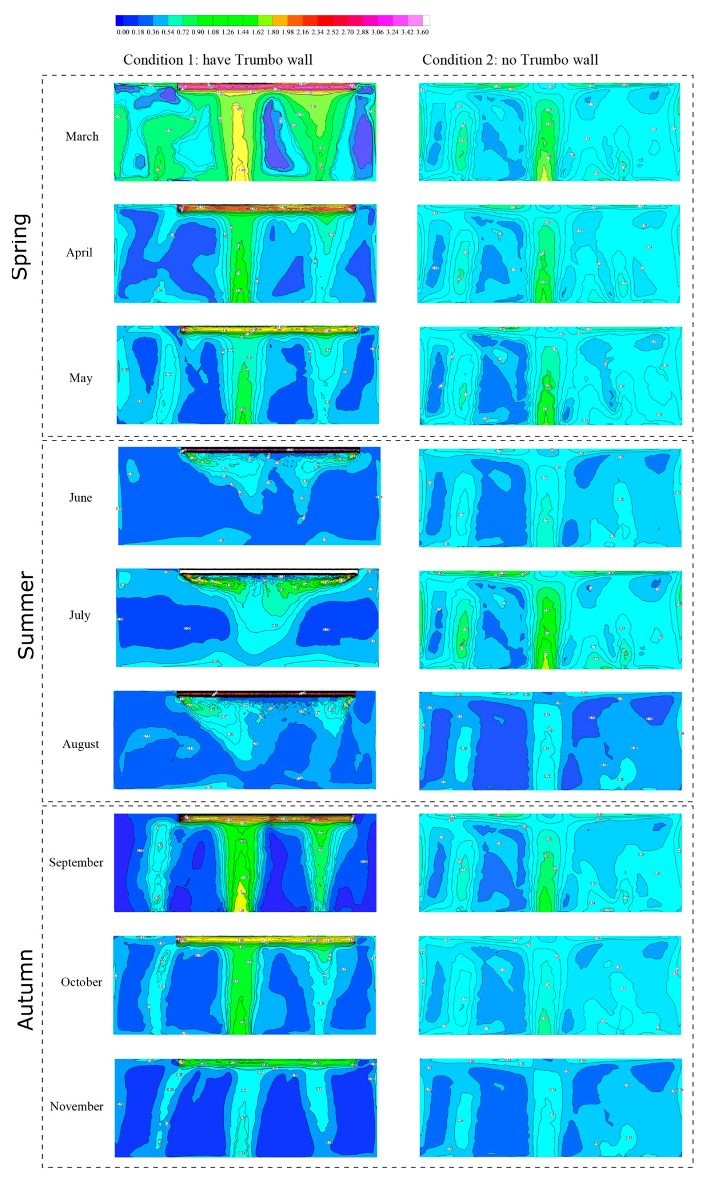 Sustainability 16 03107 g014