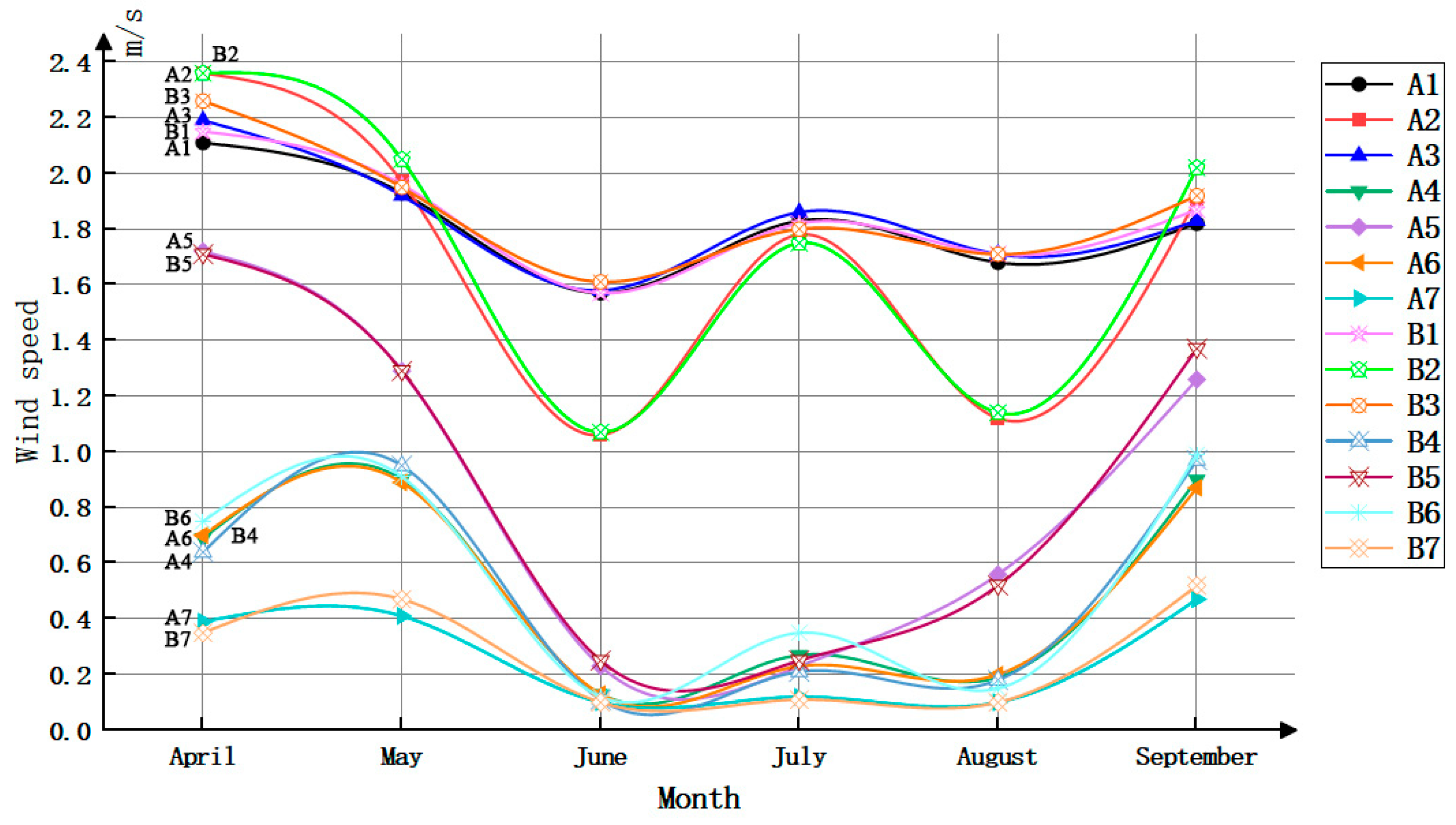 Sustainability 16 03107 g017