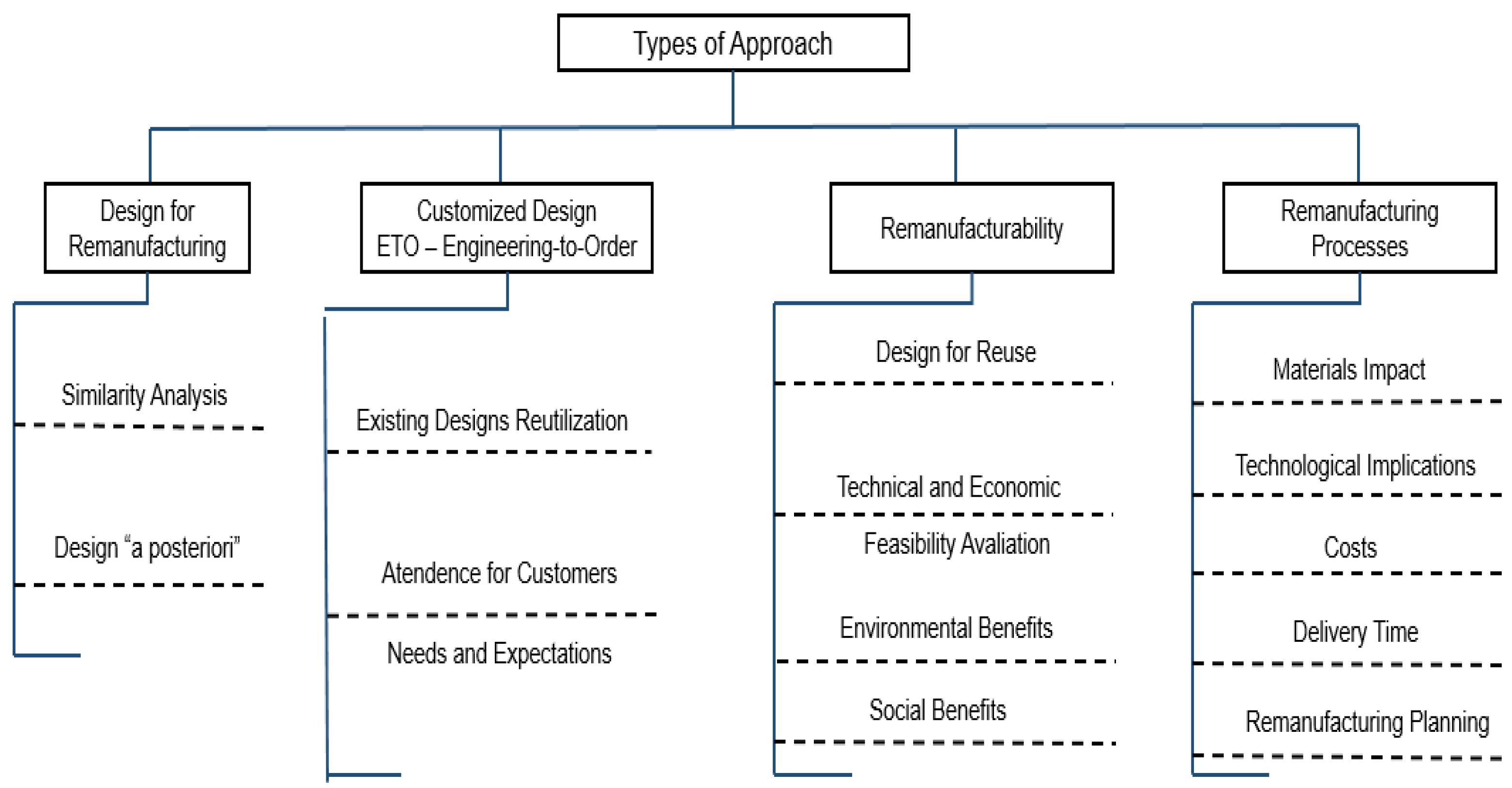 Sustainability 16 03109 g001