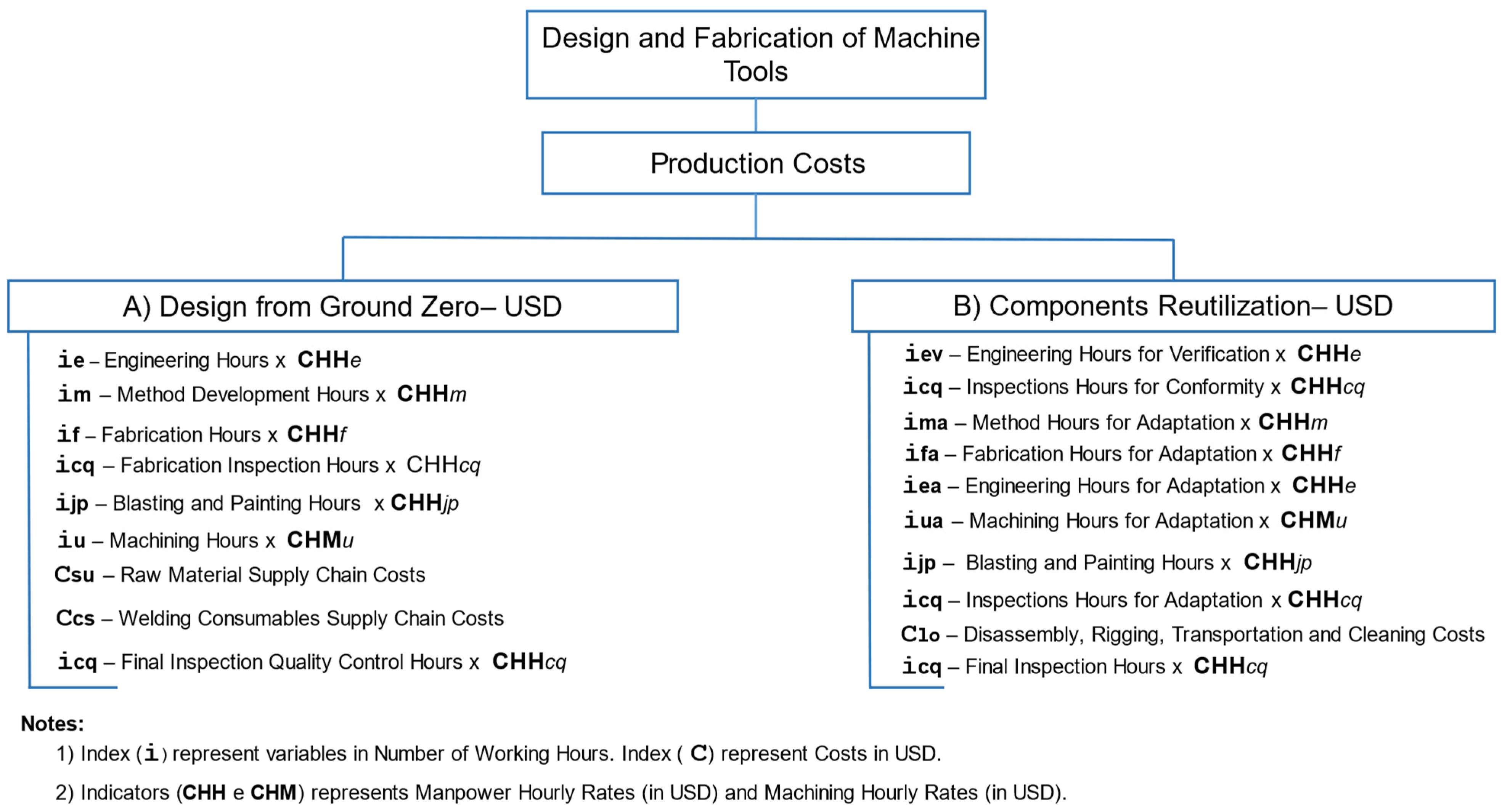 Sustainability 16 03109 g002
