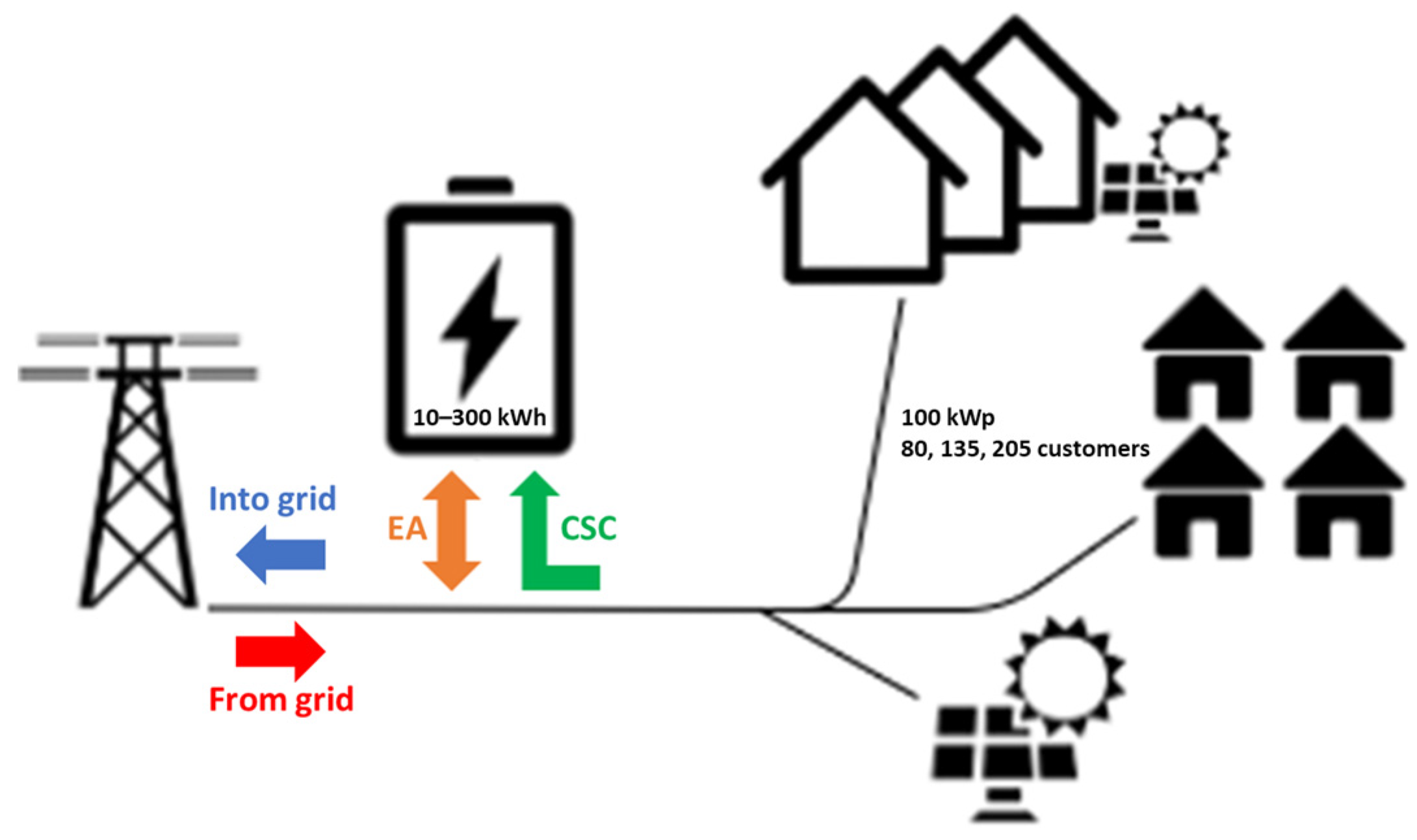 Sustainability 16 03111 g001