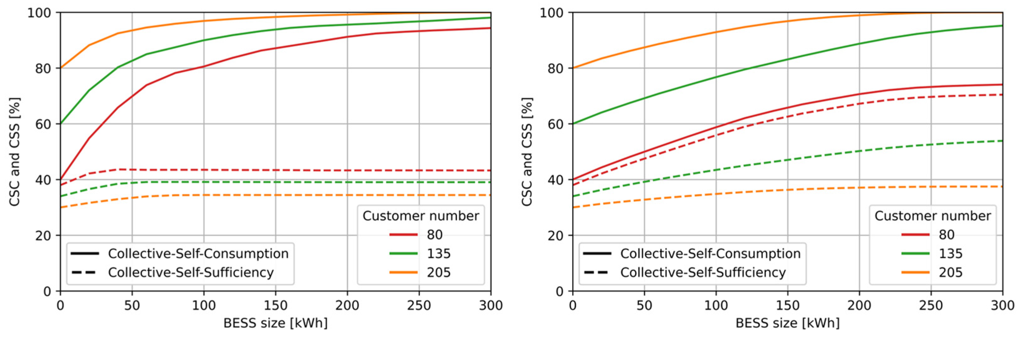 Sustainability 16 03111 g009